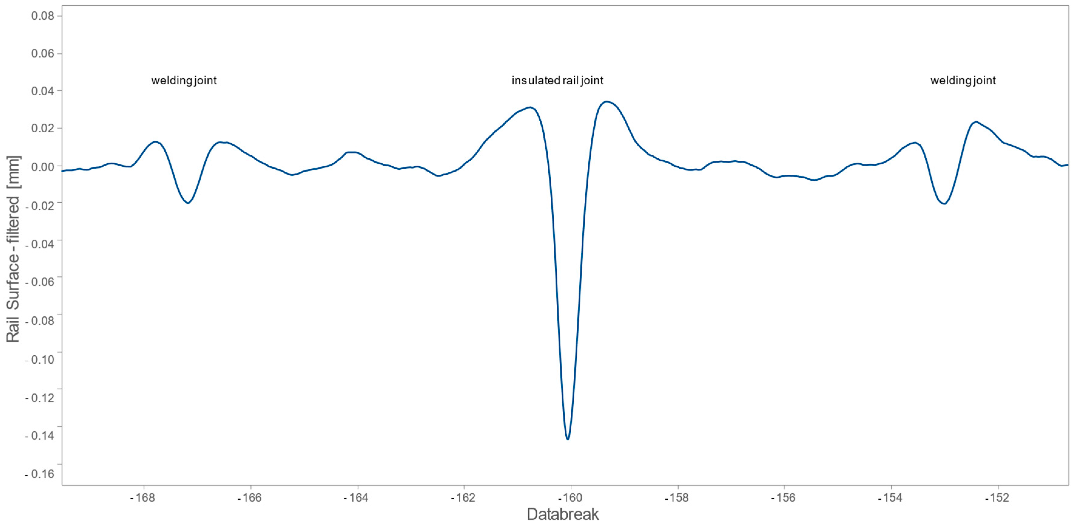 Applsci 13 10665 g010