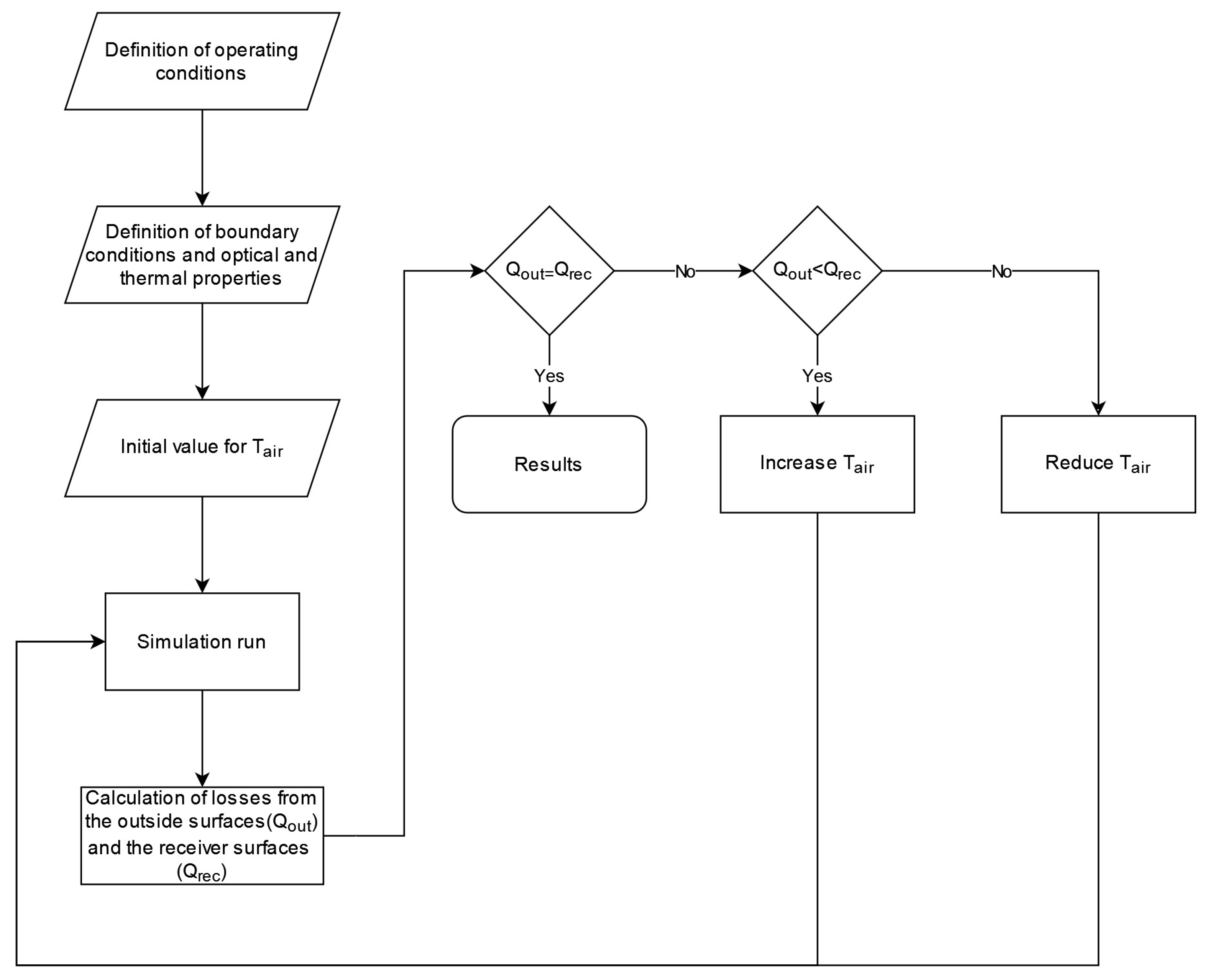 Applsci 13 10669 g003