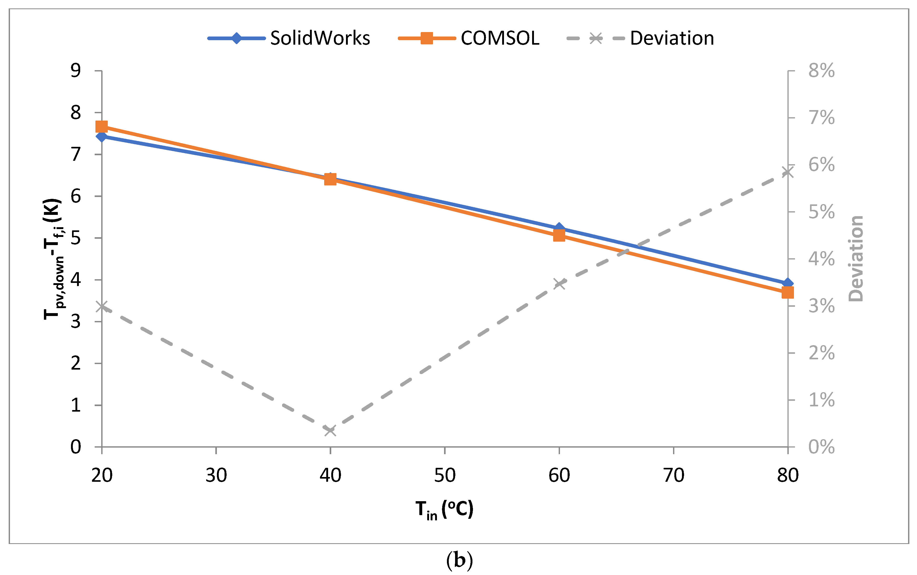 Applsci 13 10669 g007b