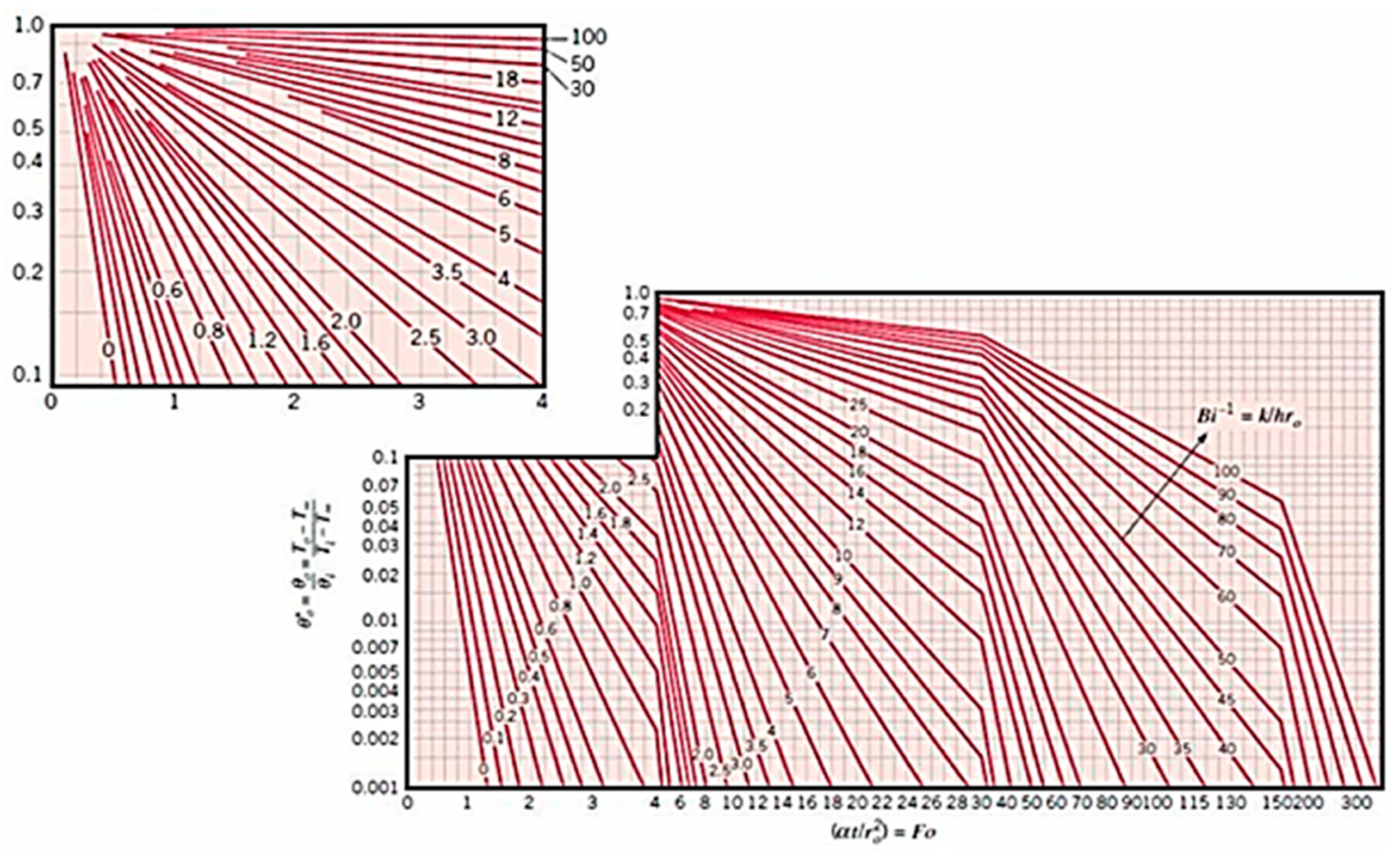 Applsci 13 10684 g017