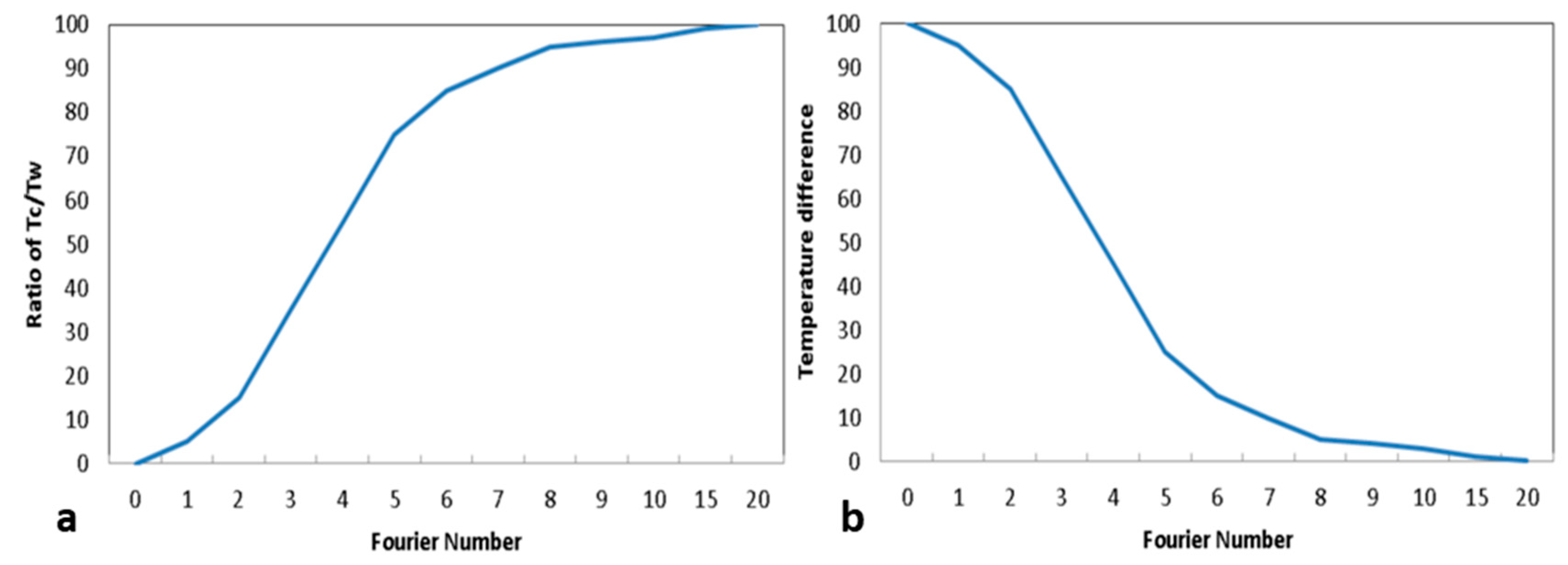 Applsci 13 10684 g019