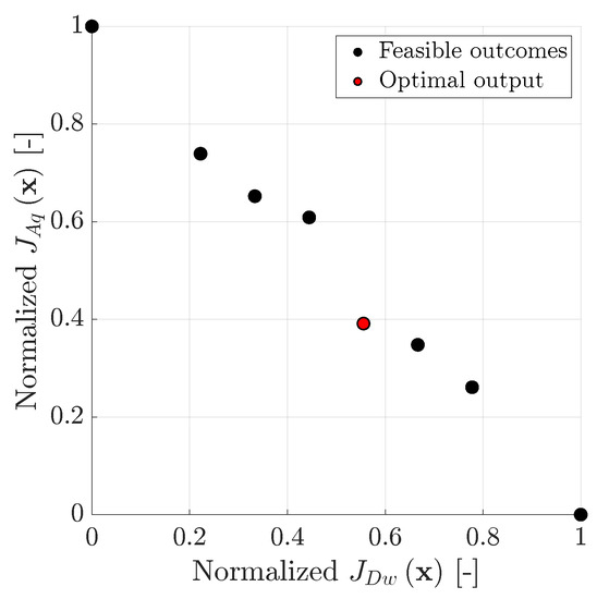 An Optimization Framework for Information Management in Adaptive ...