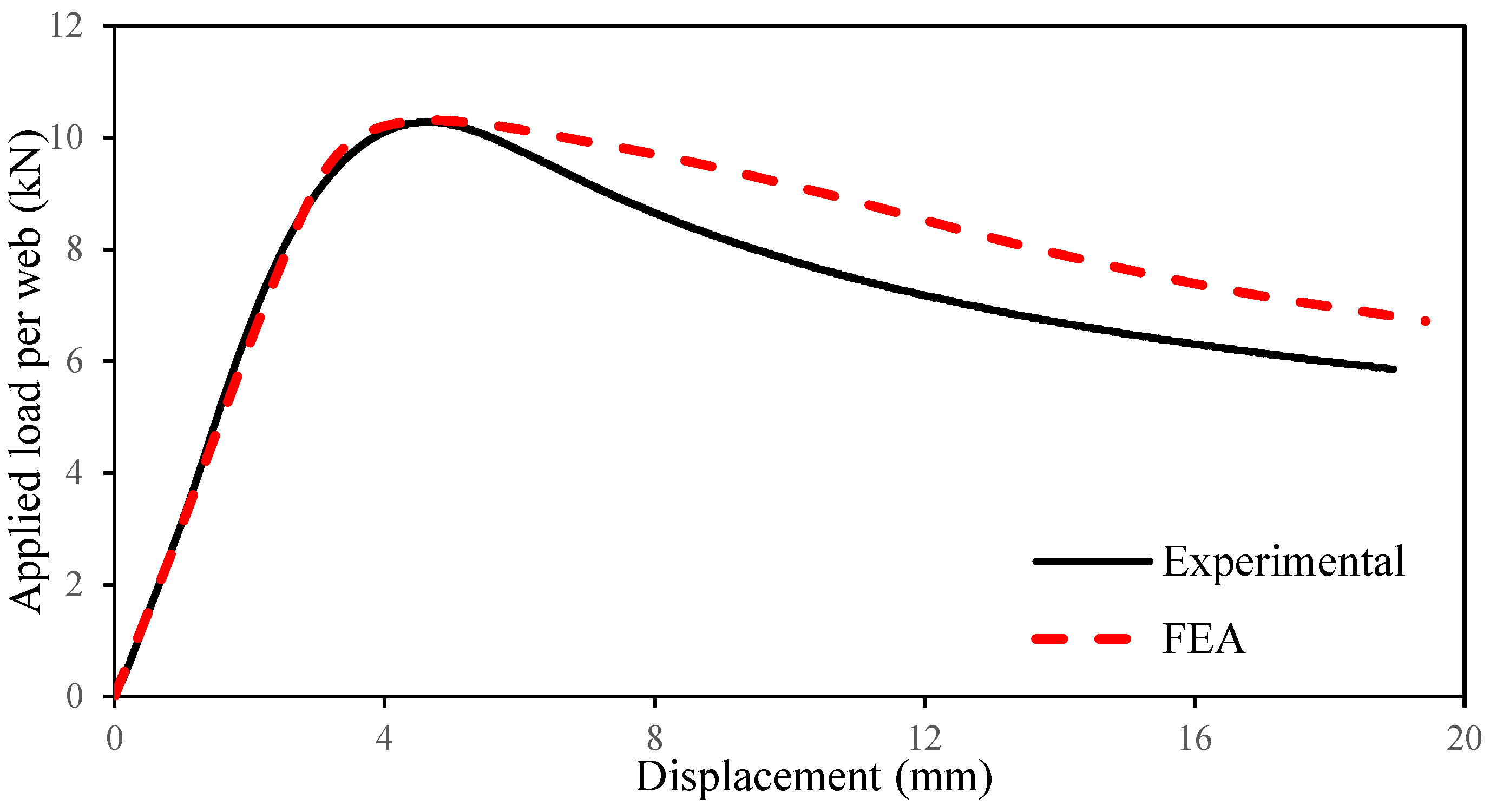 Applsci 13 10696 g006 Applsci 13 10696 g006