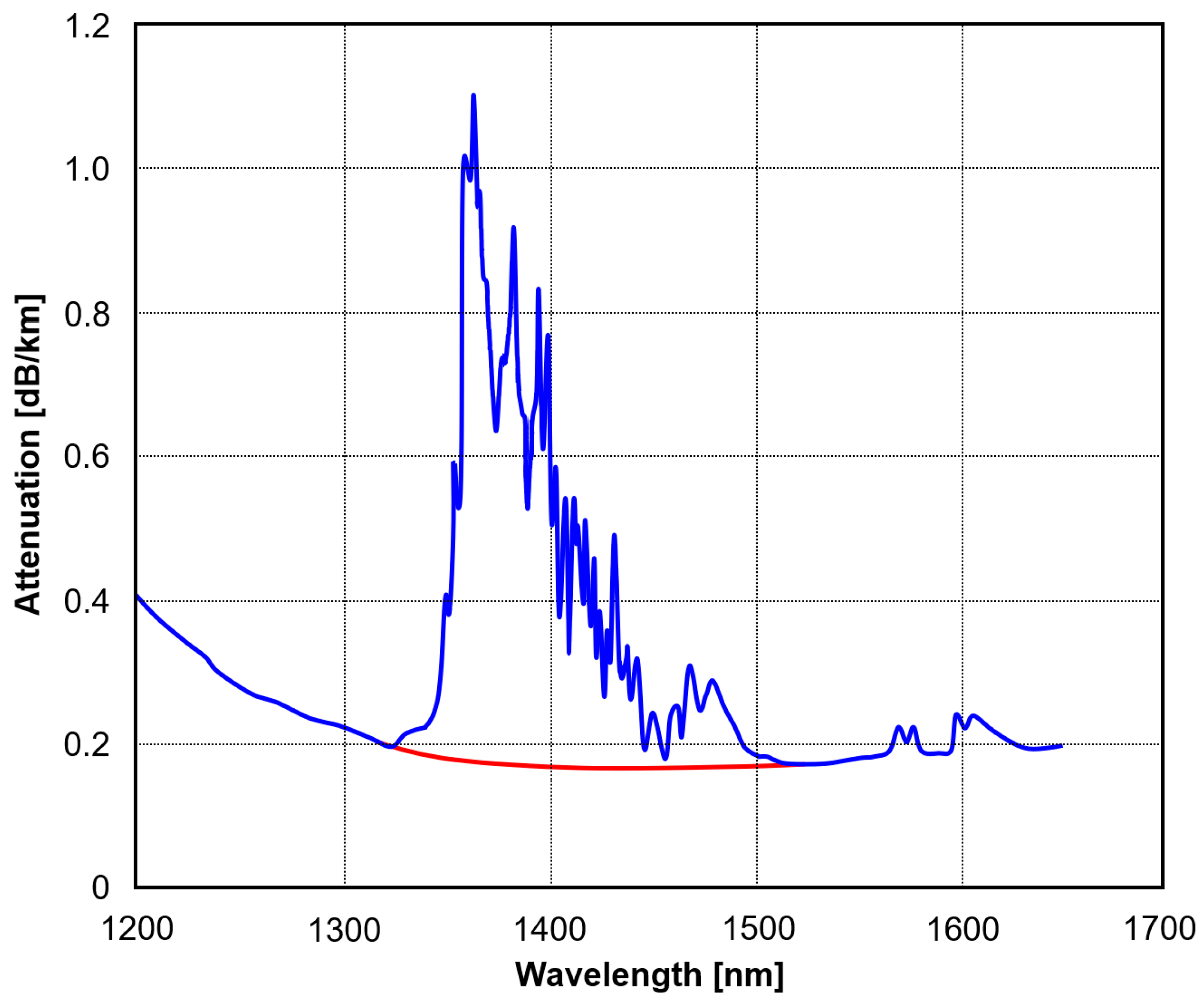 Applsci 13 10699 g014 Applsci 13 10699 g014