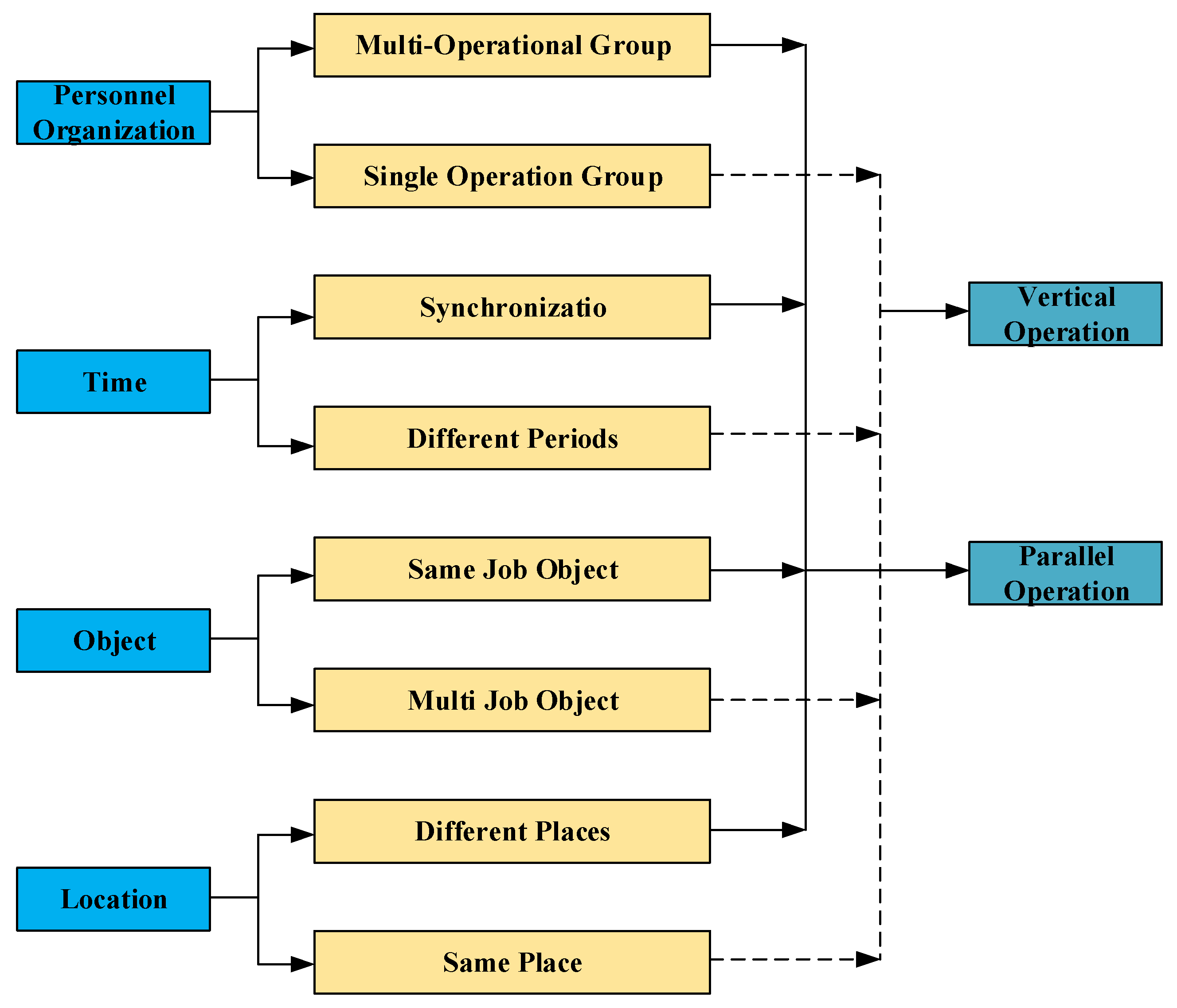 Applsci 13 10700 g006