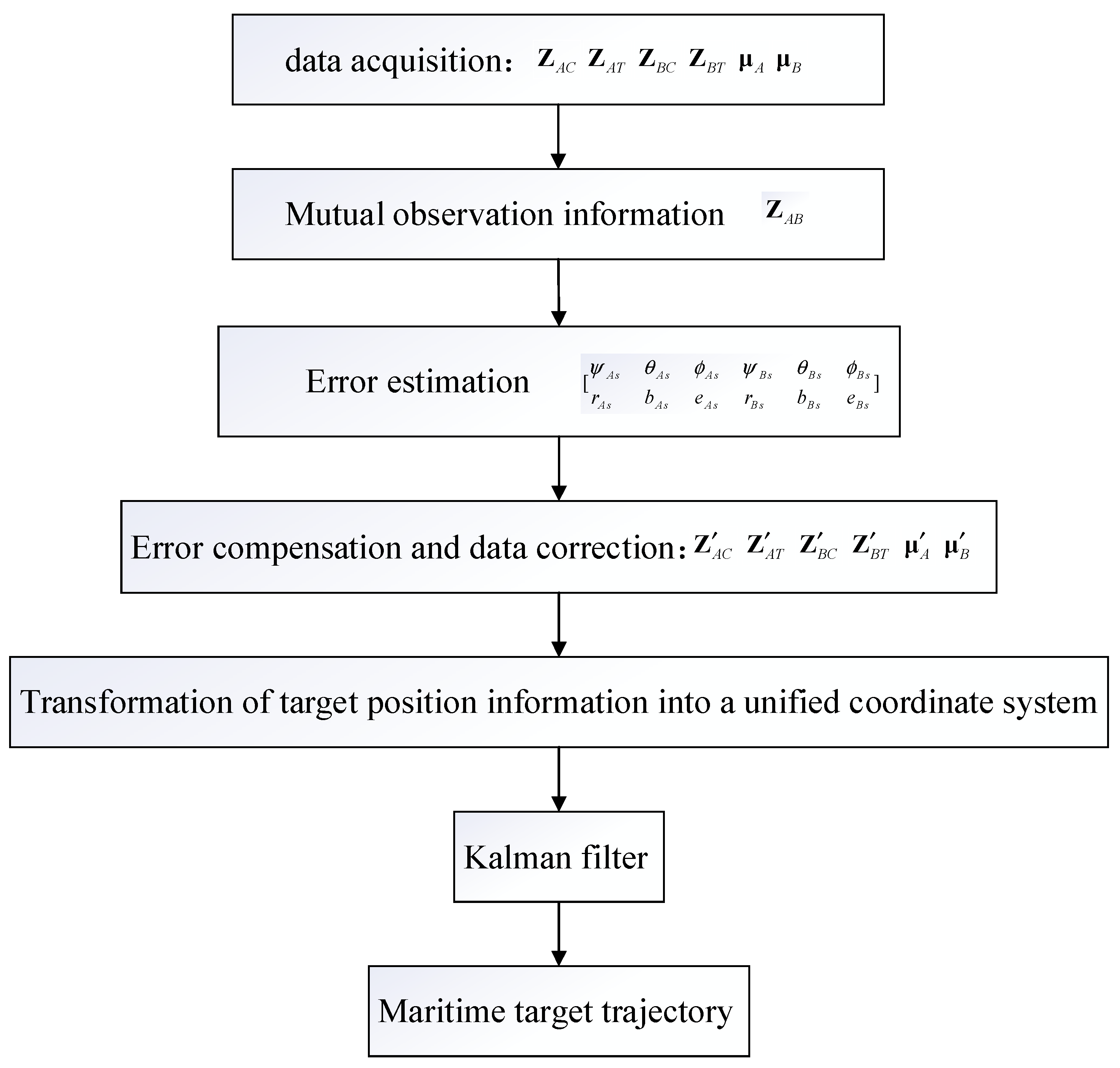 Applied Sciences | Free Full-Text | A Spatial Registration Method for ...