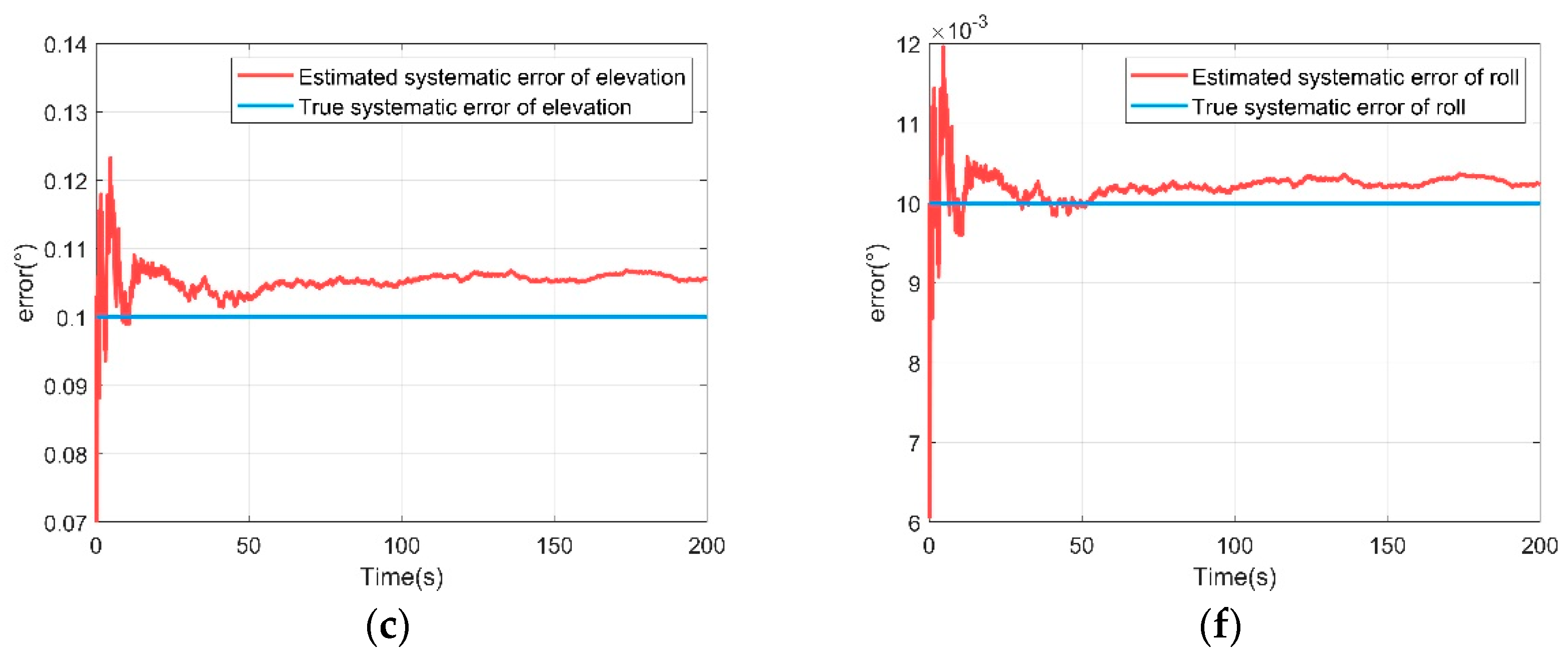 Applsci 13 10705 g005b