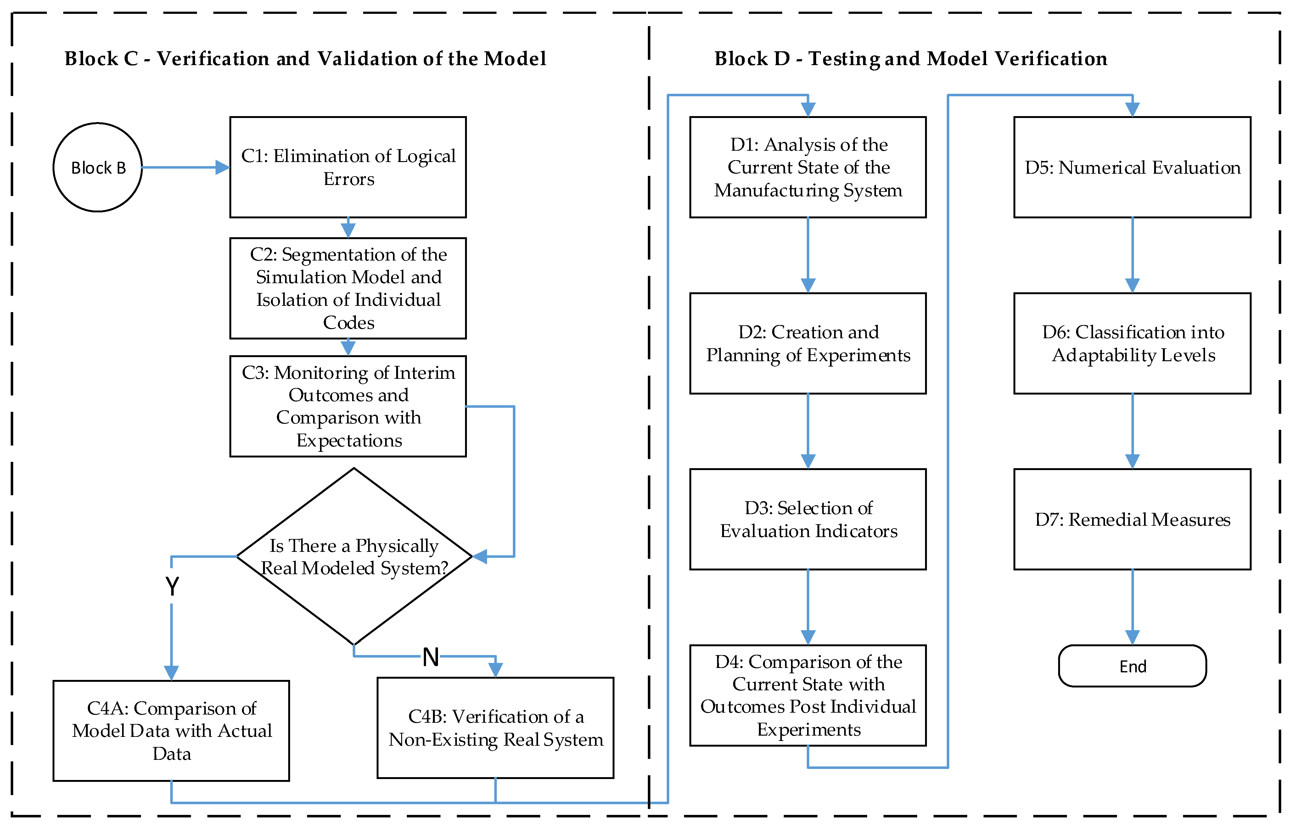 Applsci 13 10706 g004 Applsci 13 10706 g004