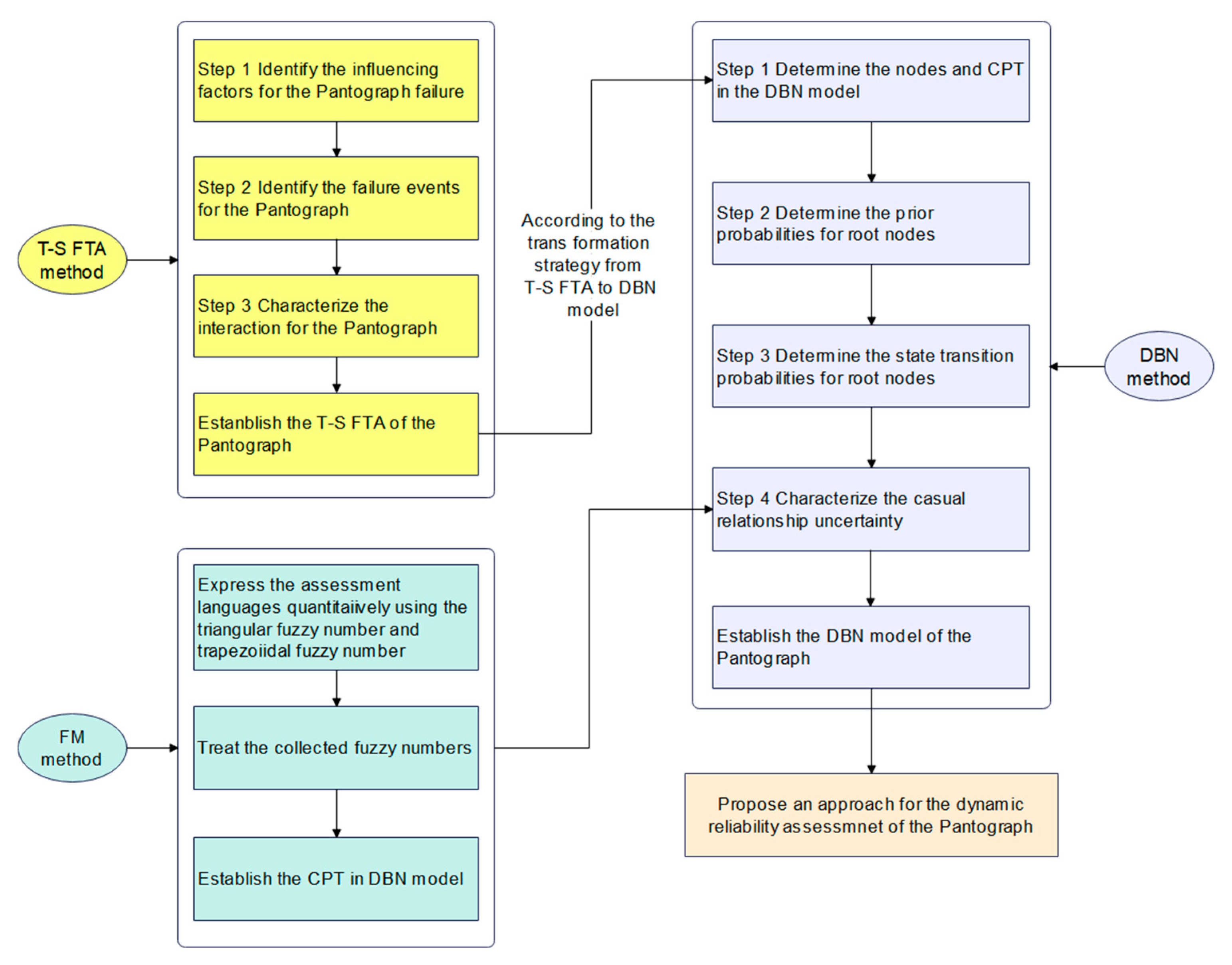 Applsci 13 10711 g001