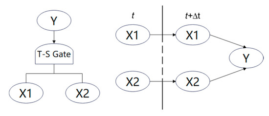 Dynamic Reliability Assessment Method for a Pantograph System Based on ...