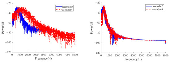A Study of Fault Signal Noise Reduction Based on Improved CEEMDAN-SVD