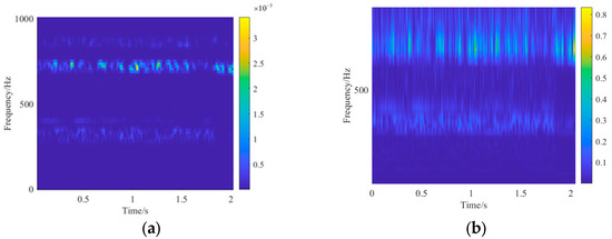 A Study of Fault Signal Noise Reduction Based on Improved CEEMDAN-SVD