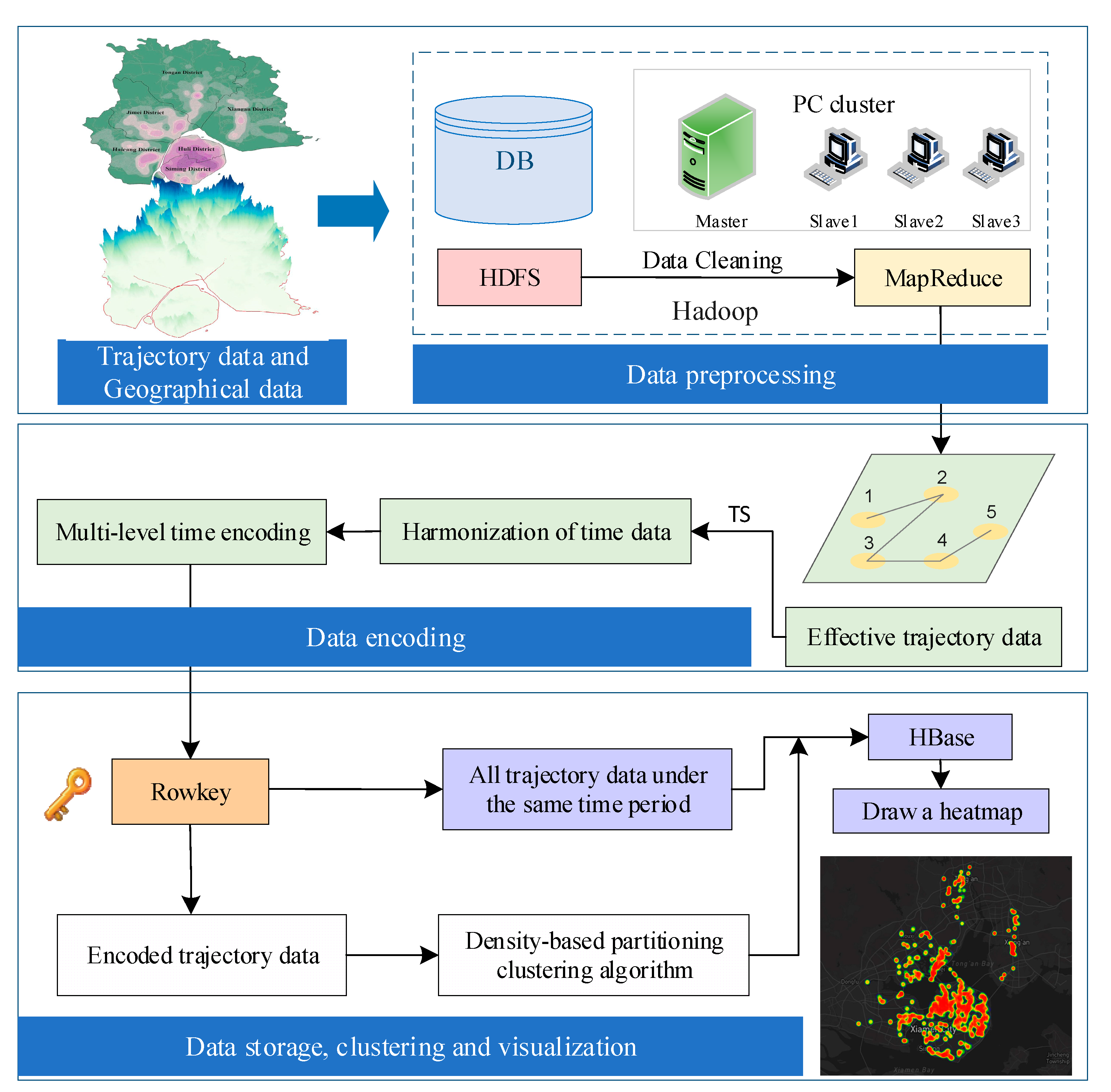 A Clustering Visualization Method for Density Partitioning of ...