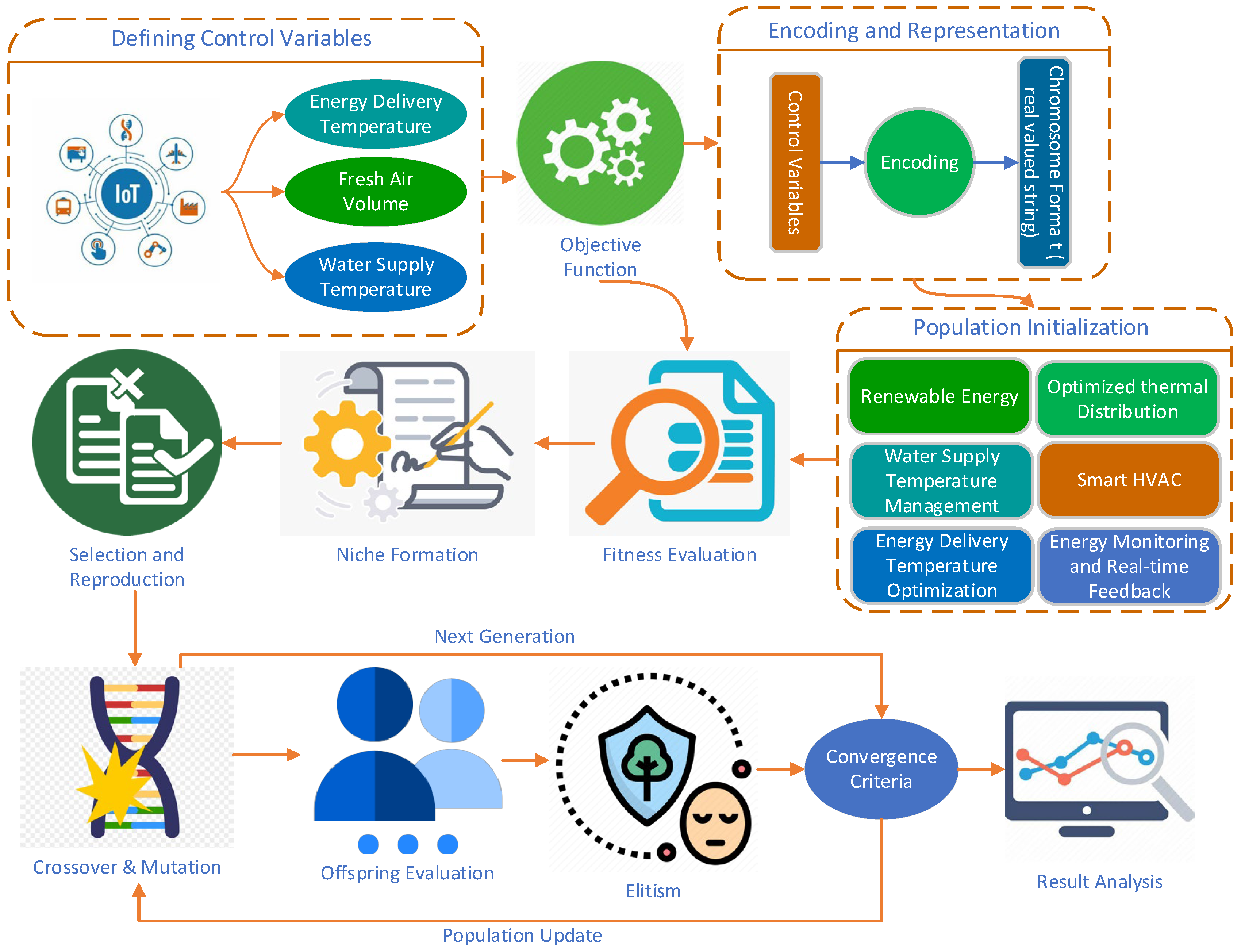 Applied Sciences | Free Full-Text | Enhancing Energy Efficiency by ...