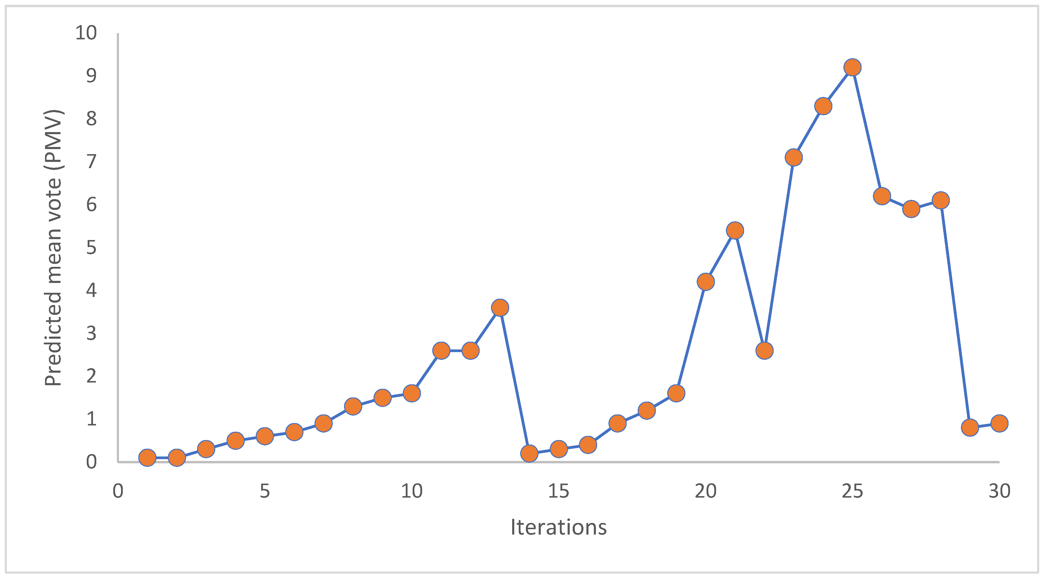 Applsci 13 10717 g005