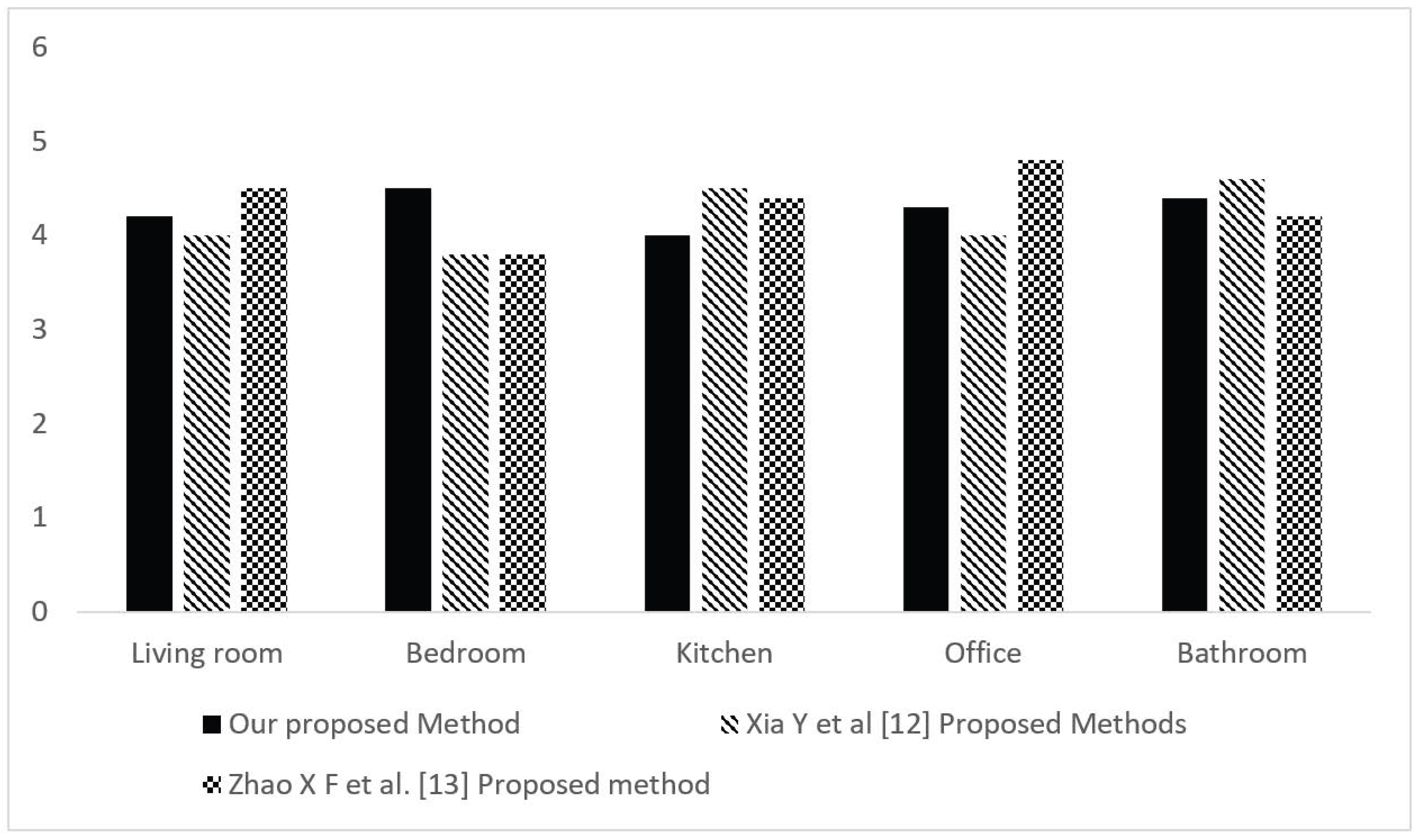 Applsci 13 10717 g008