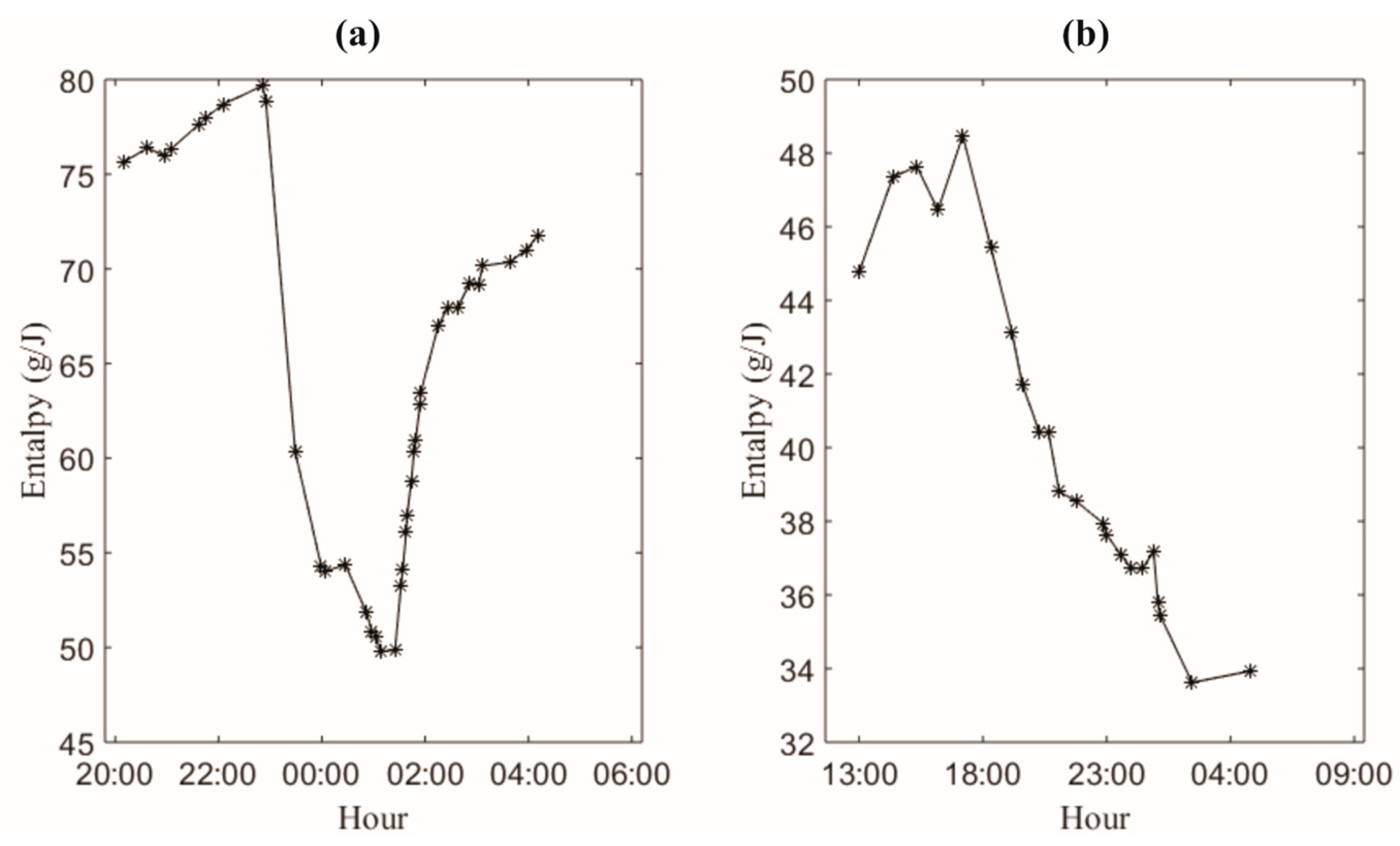 Applsci 13 10722 g012