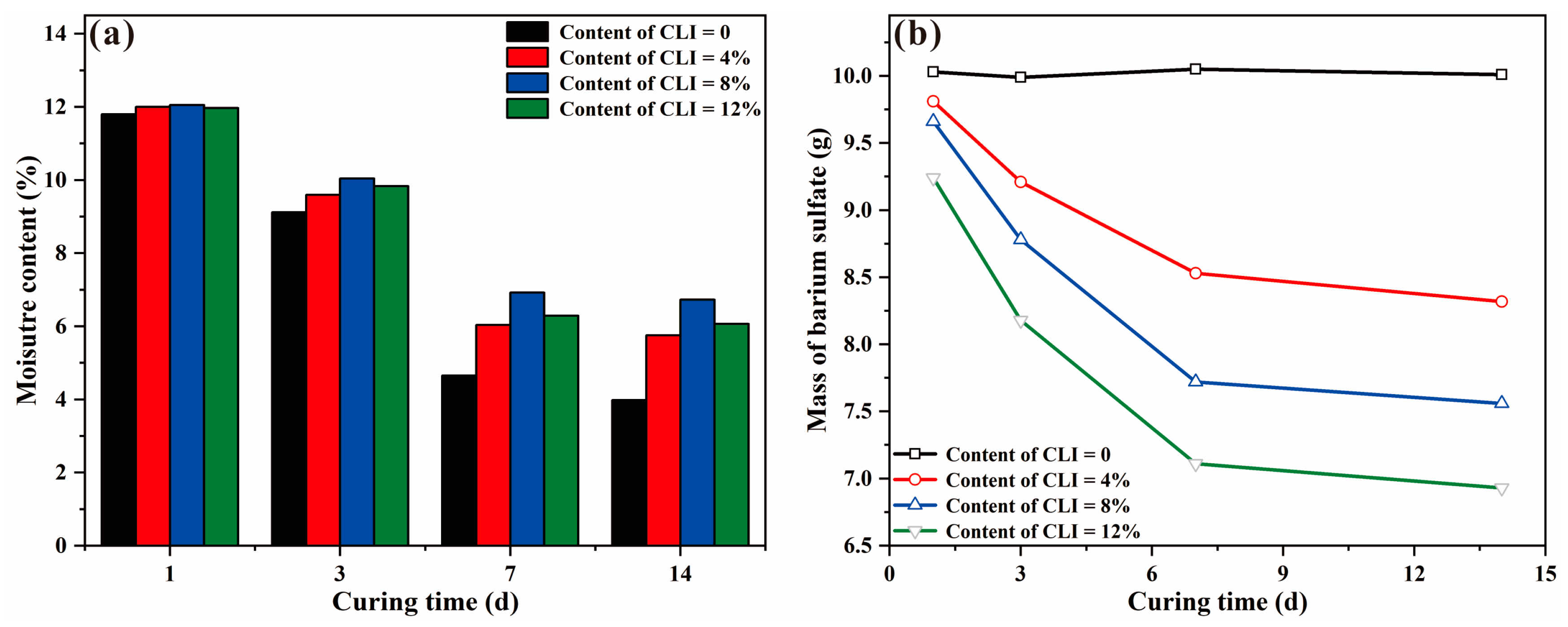 Applsci 13 10727 g007