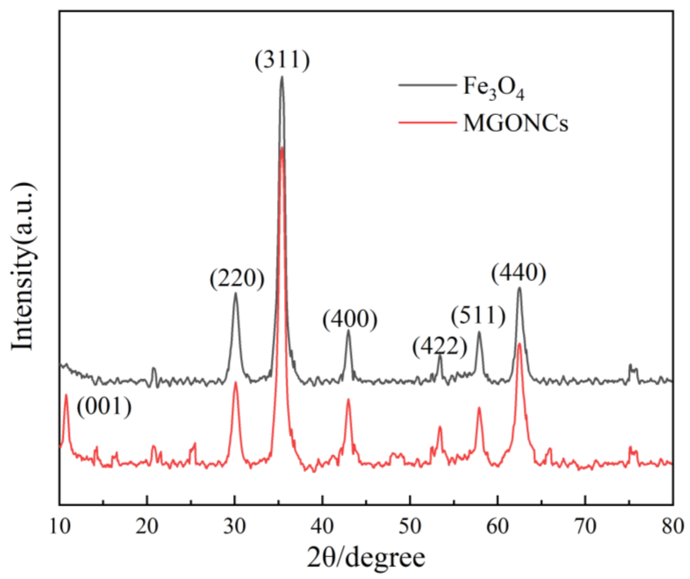 Applsci 13 10731 g003