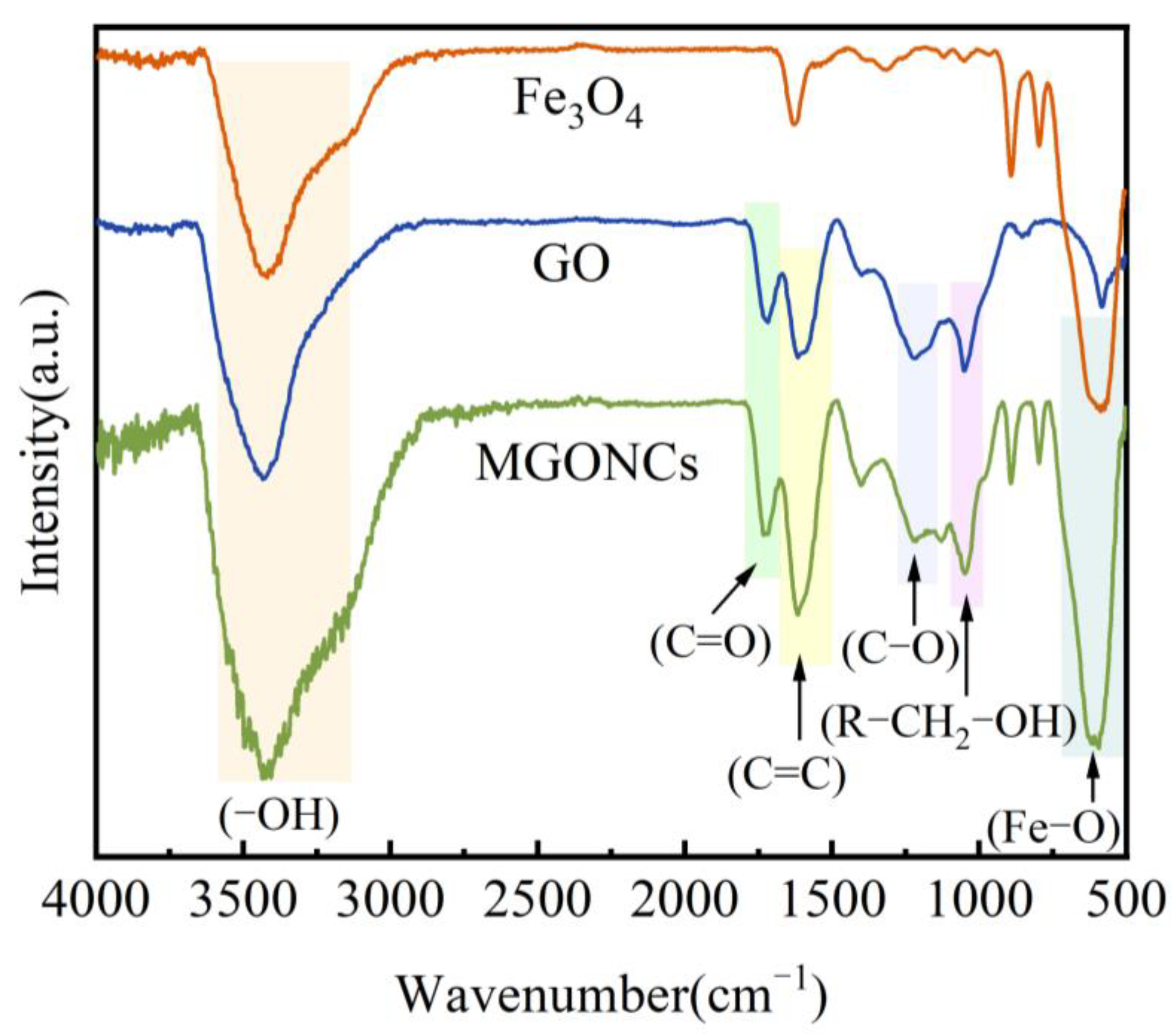 Applsci 13 10731 g006