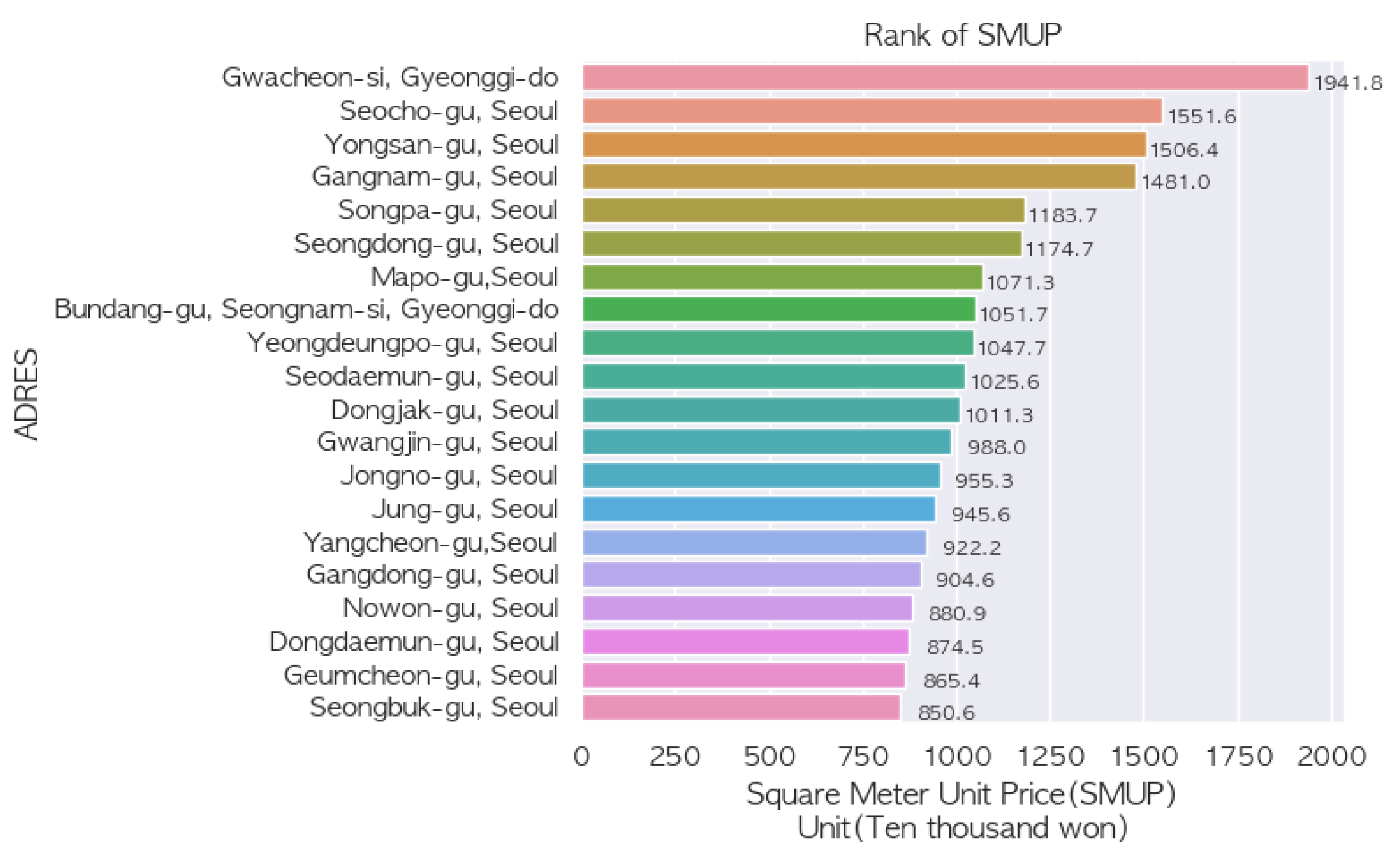 Applsci 13 10732 g002