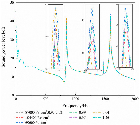 Simulation Analysis of Acoustic Radiation from Force Excitation of Foam ...