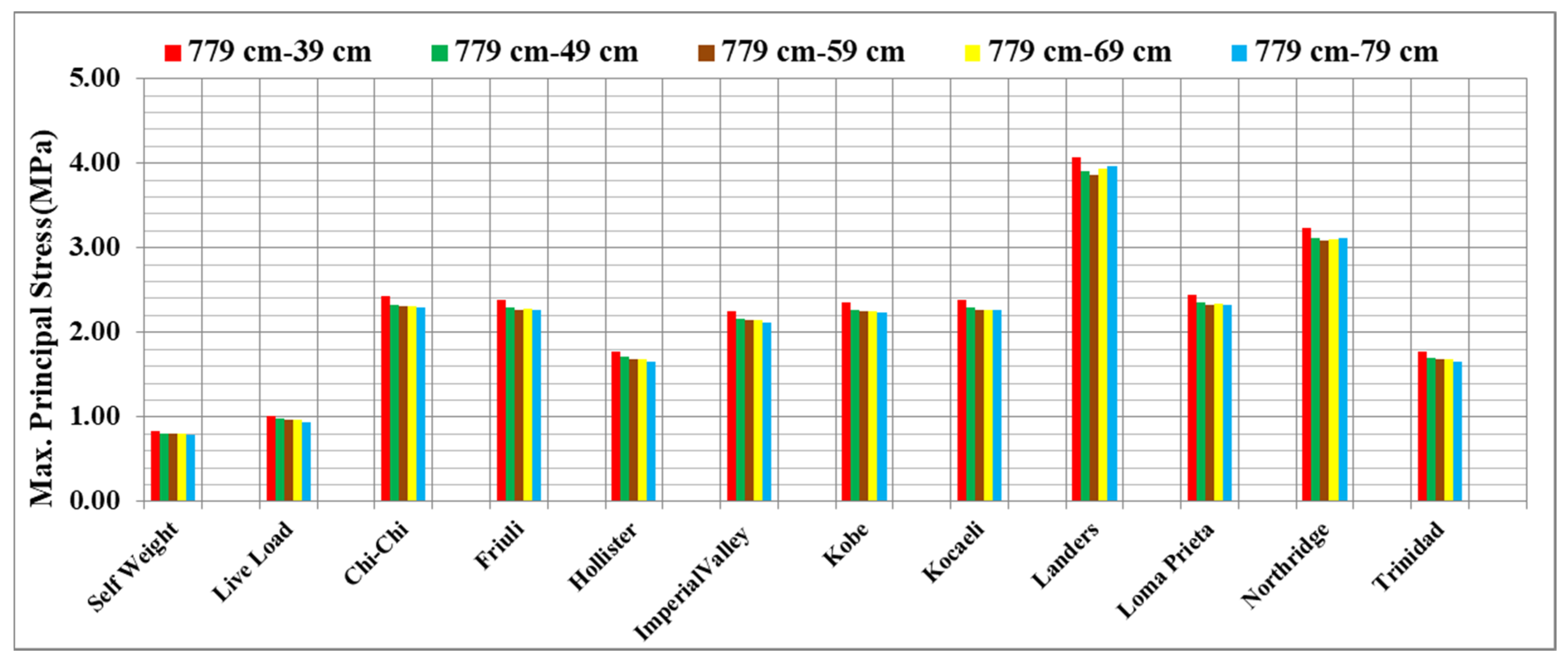 Applsci 13 10740 g017