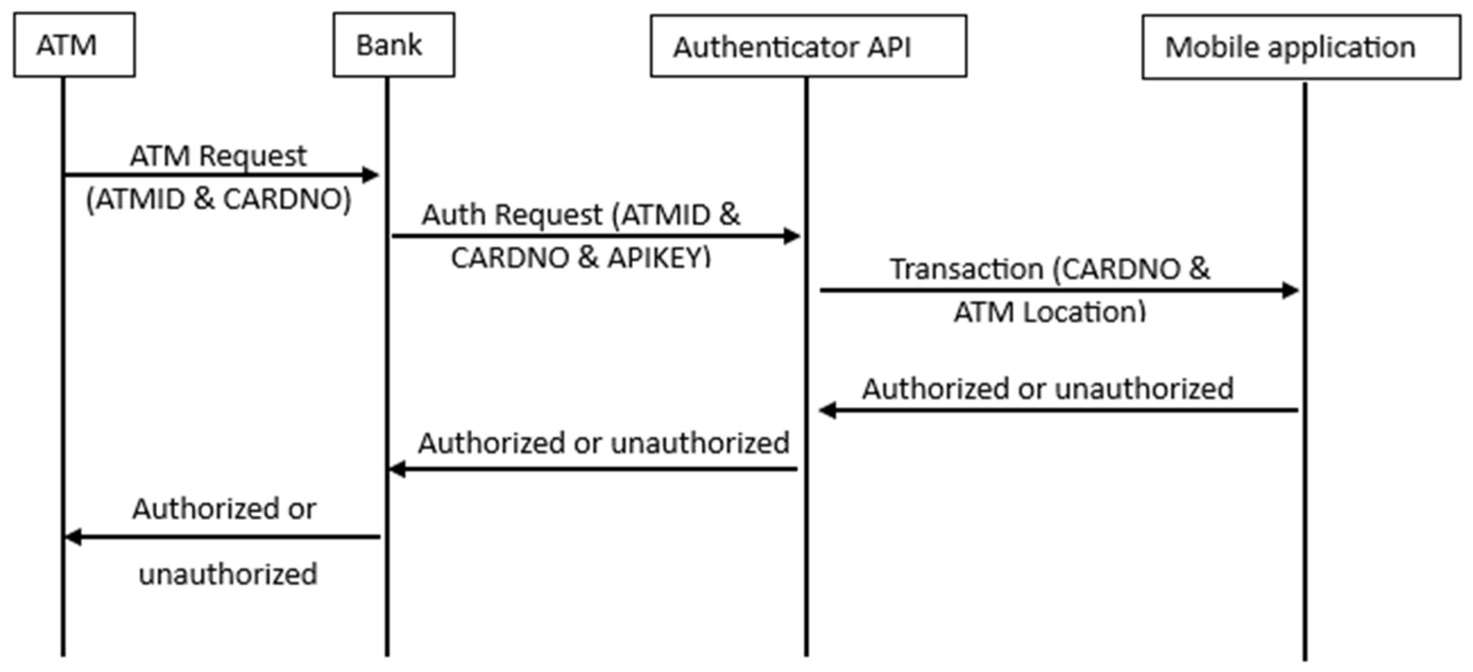 Applsci 13 10743 g003