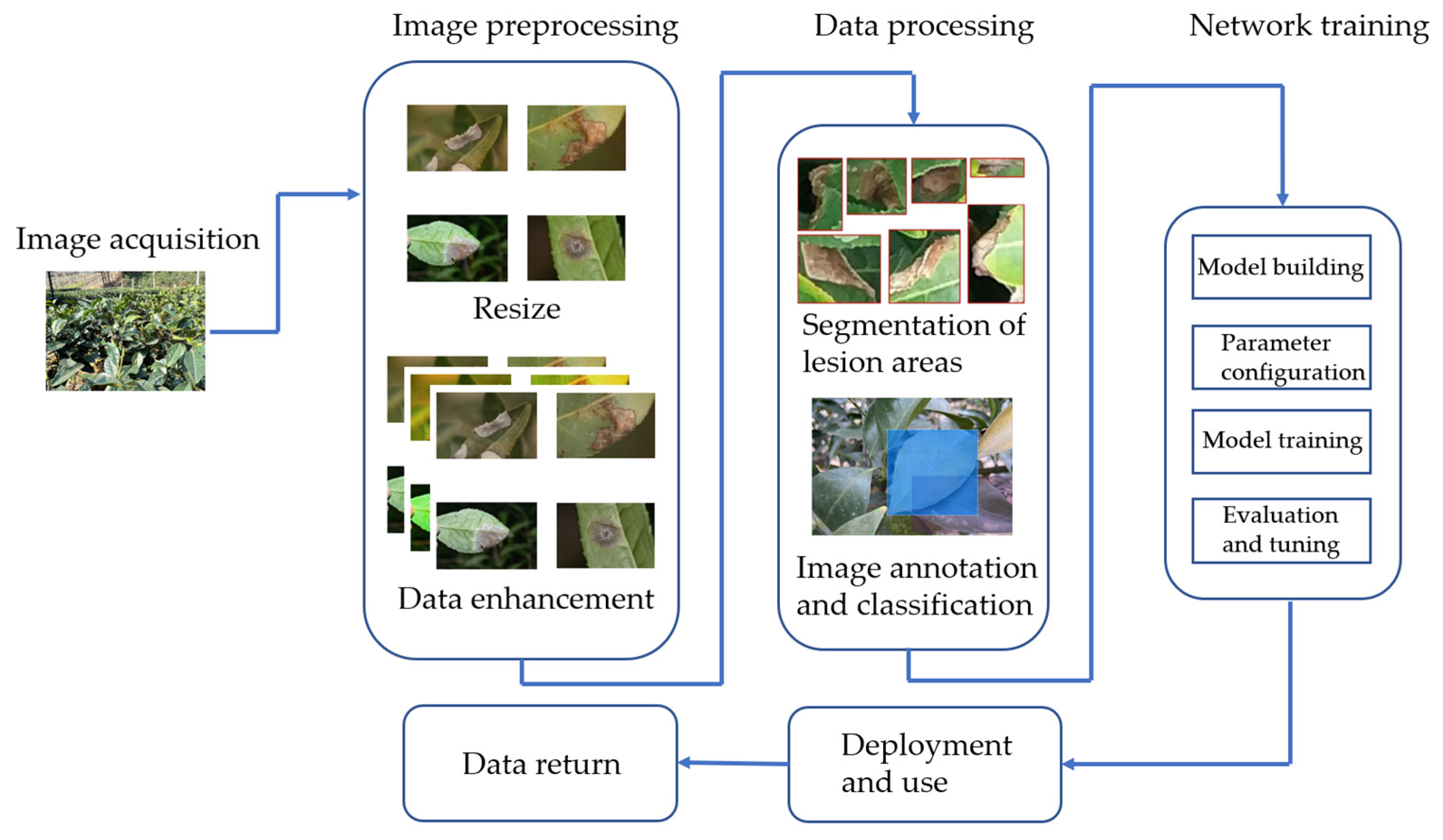 Applsci 13 10744 g002