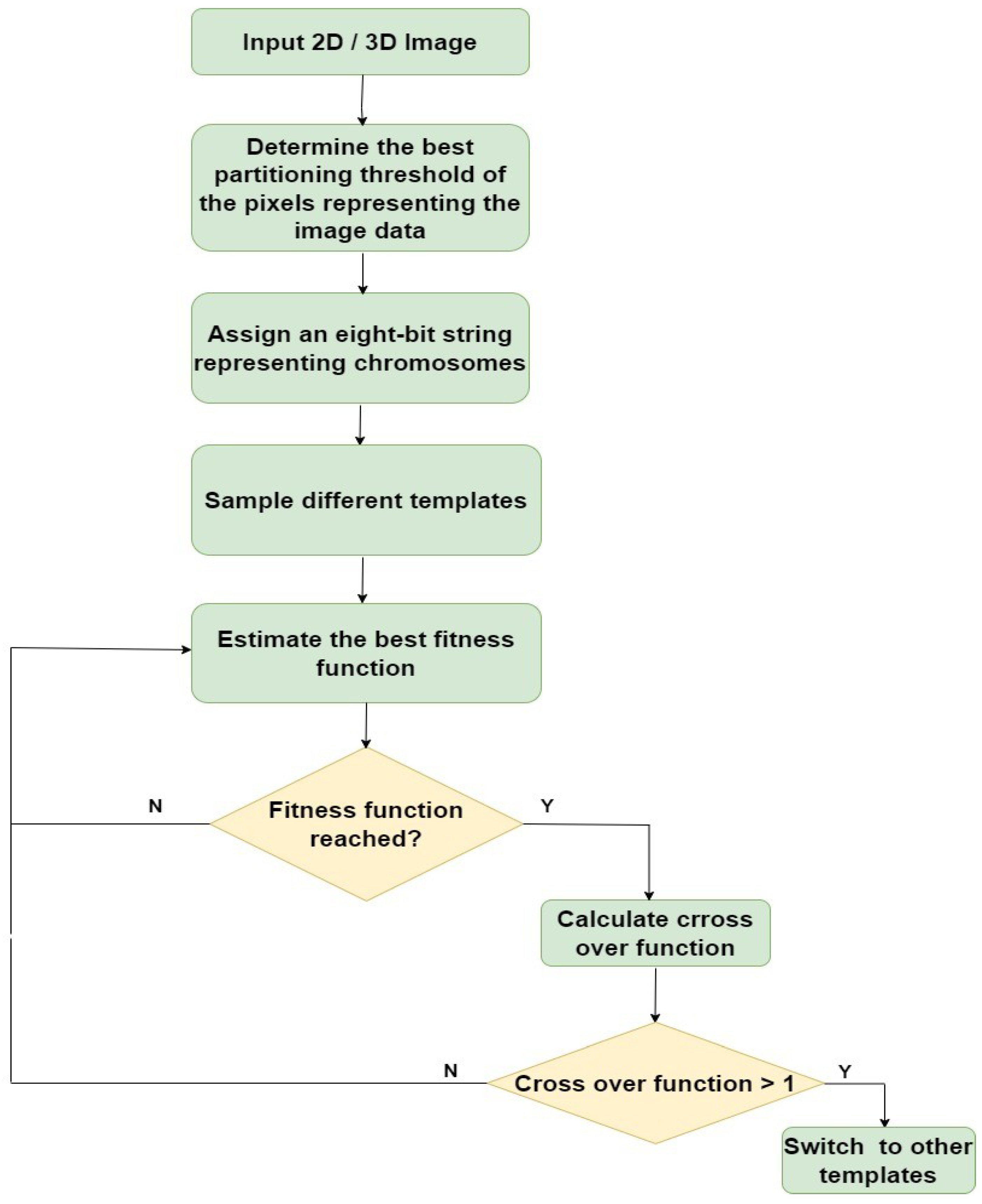 Applsci 13 10749 g006