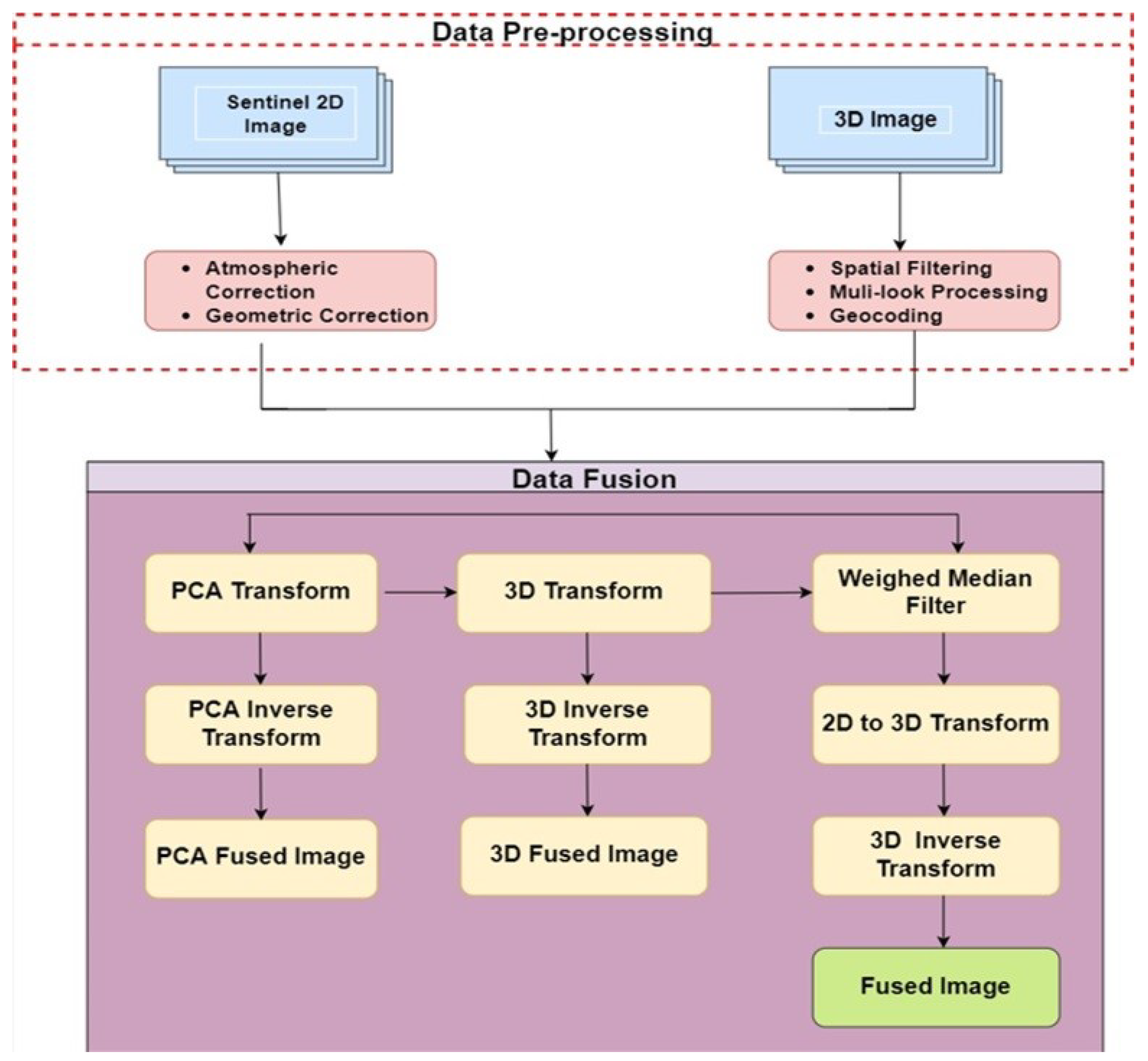 Applsci 13 10749 g009