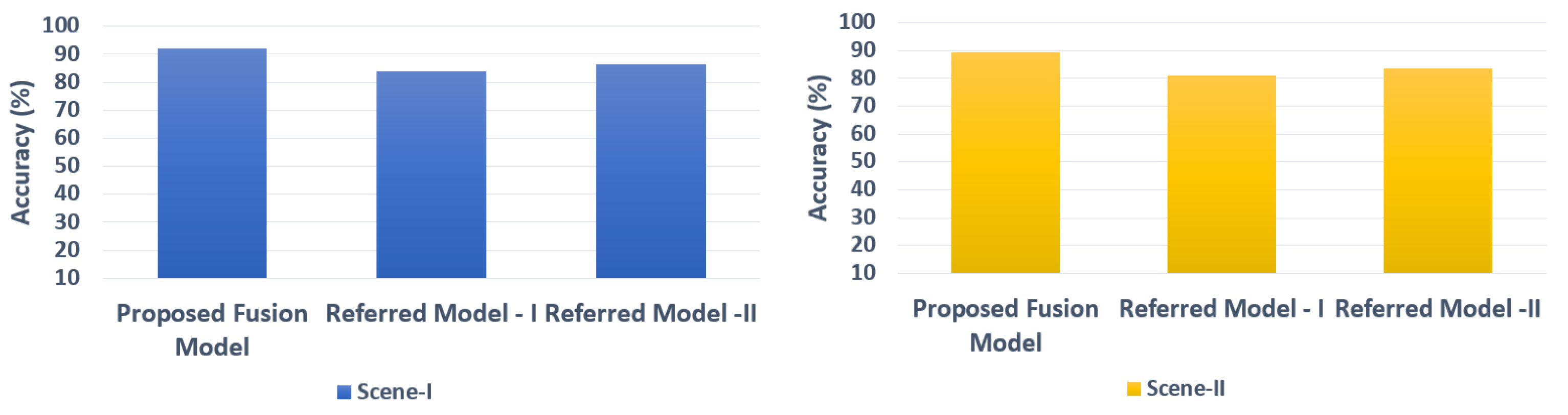Applsci 13 10749 g012