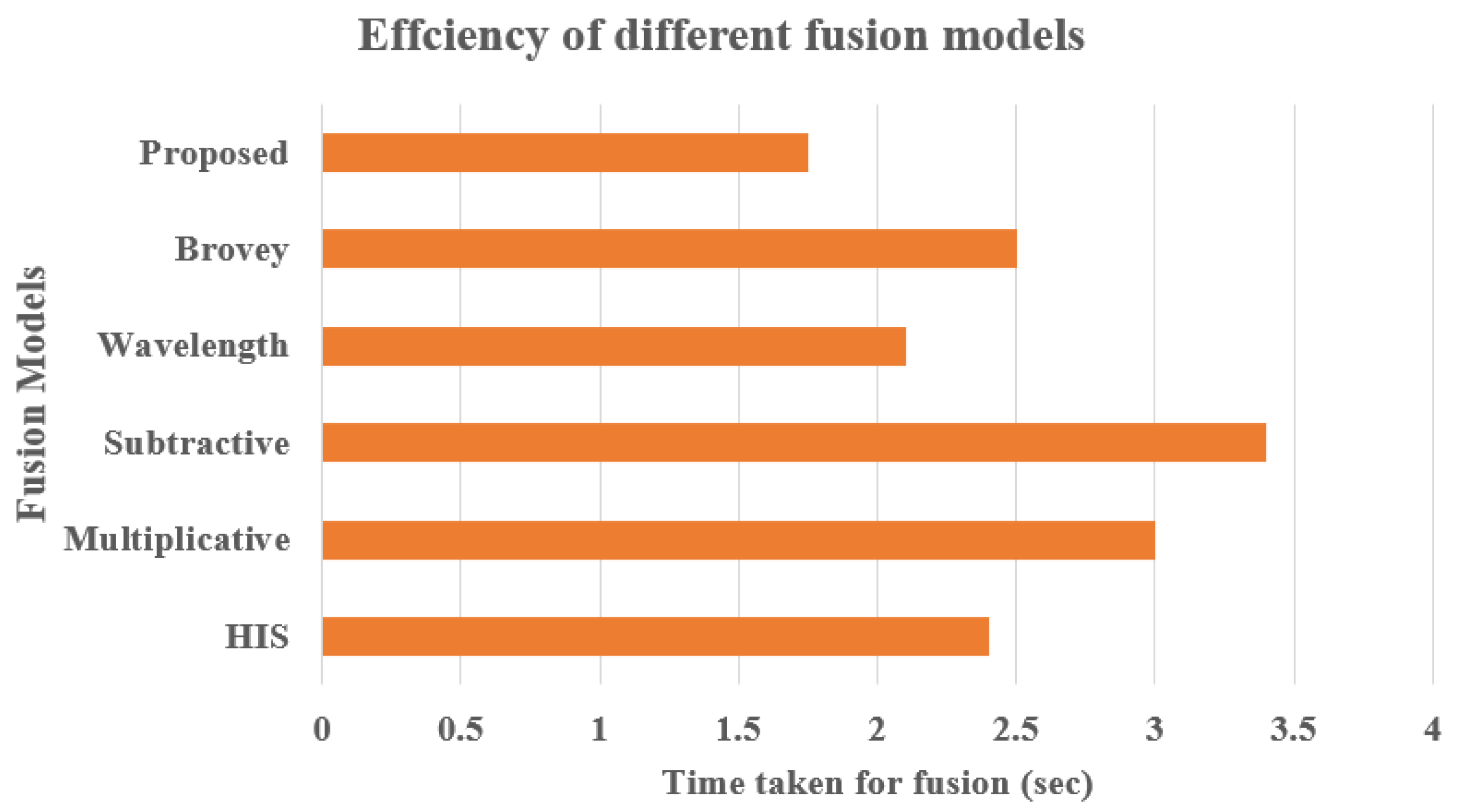 Applsci 13 10749 g013