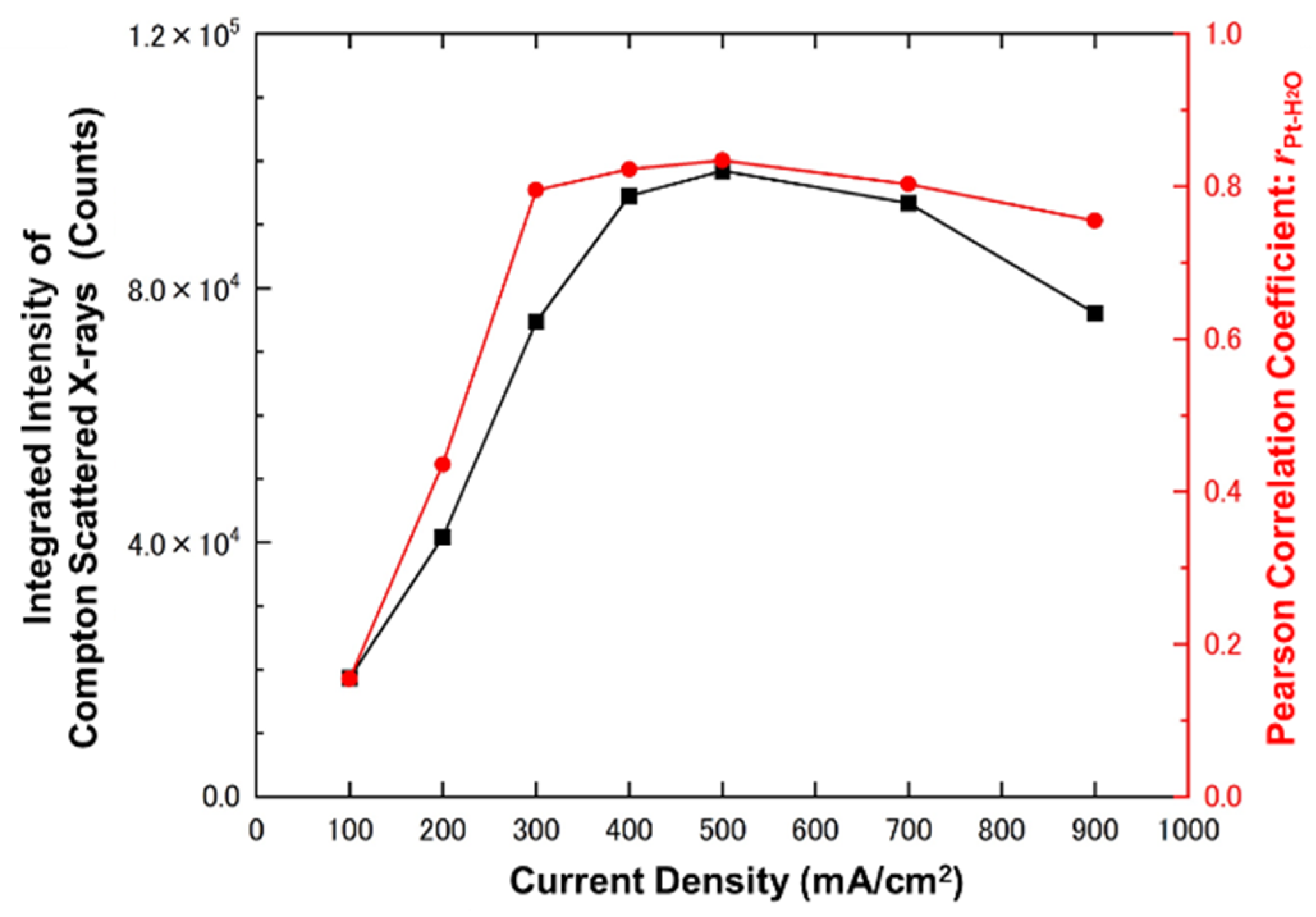 Applsci 13 10753 g008