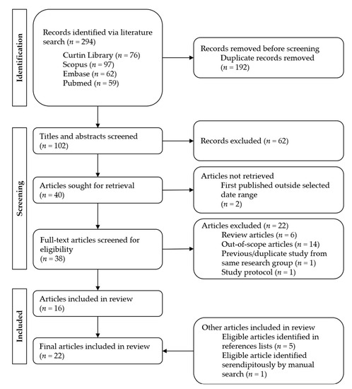 Three-Dimensional Printed Liver Models for Surgical Planning and 