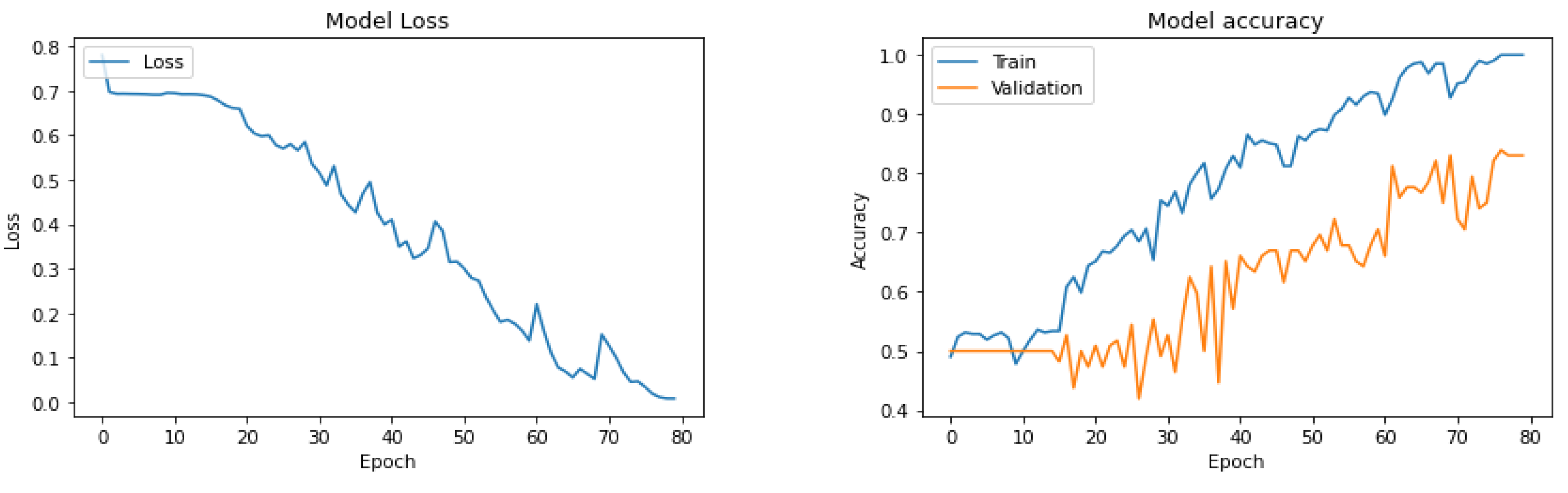 Applsci 13 10758 g005