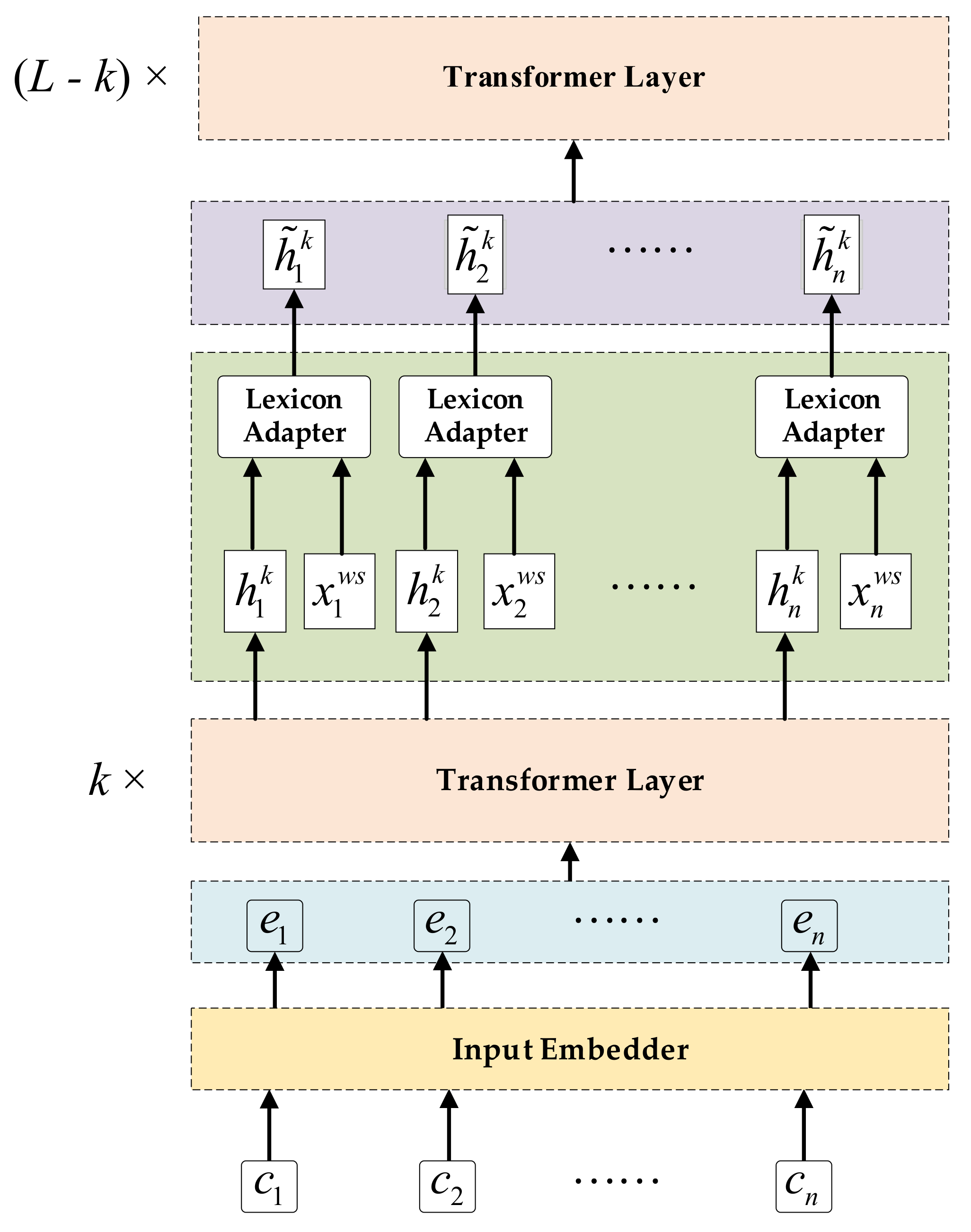 Improving Low-Resource Chinese Named Entity Recognition Using ...