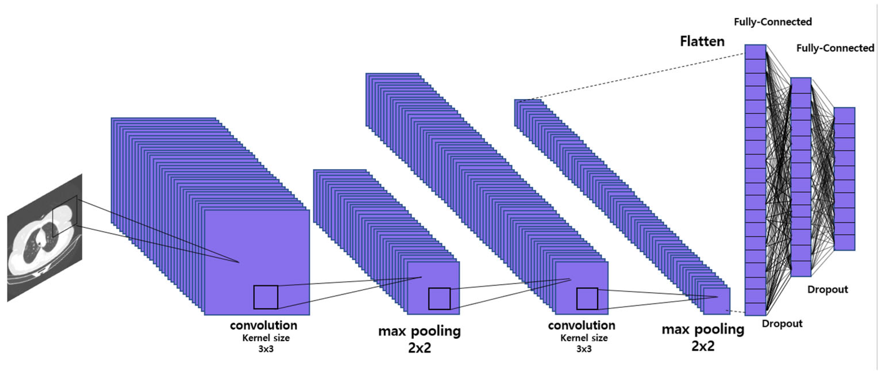 Applied Sciences | Free Full-Text | Contrast Enhancement-Based ...