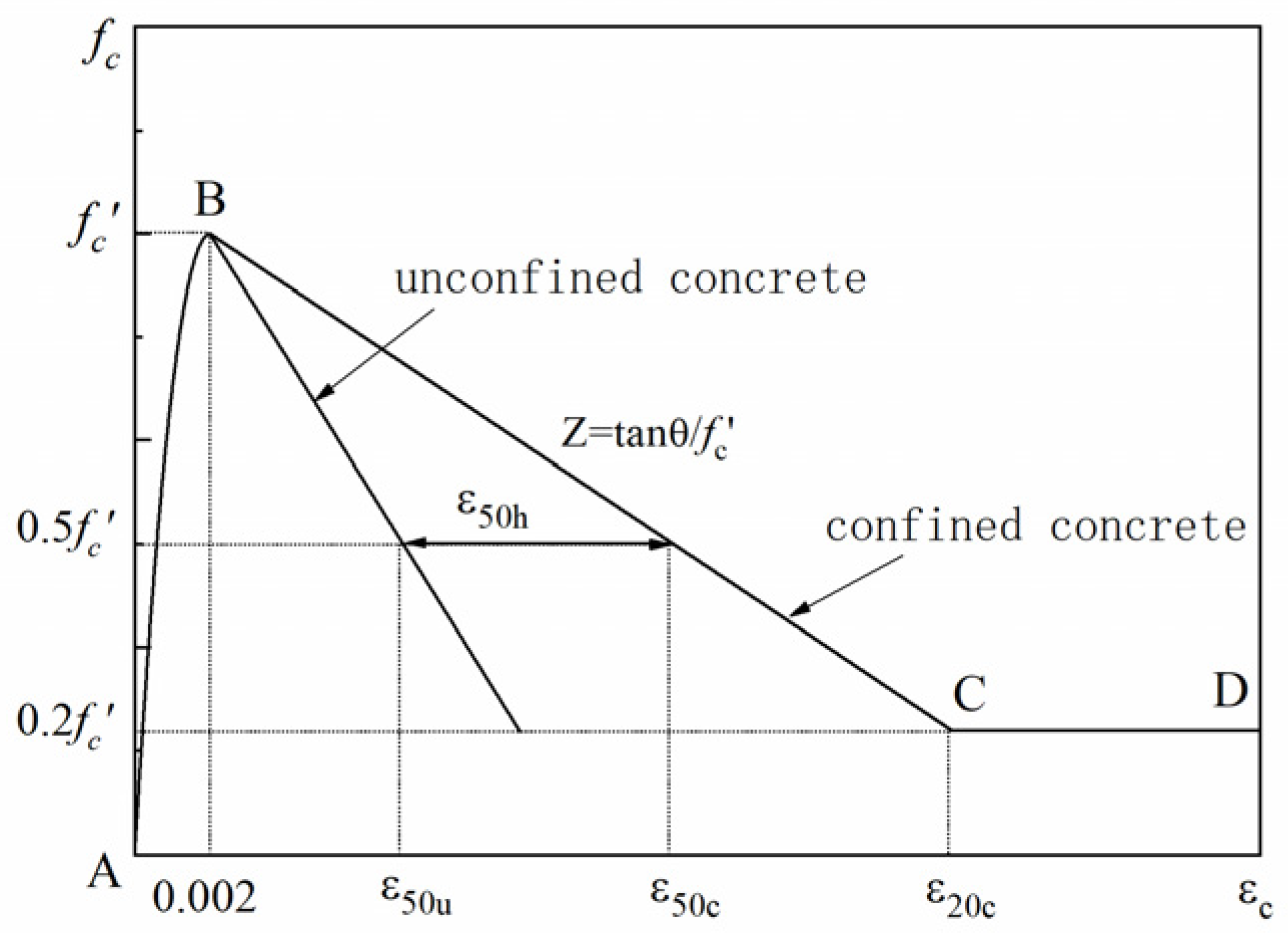 Applsci 13 10767 g001