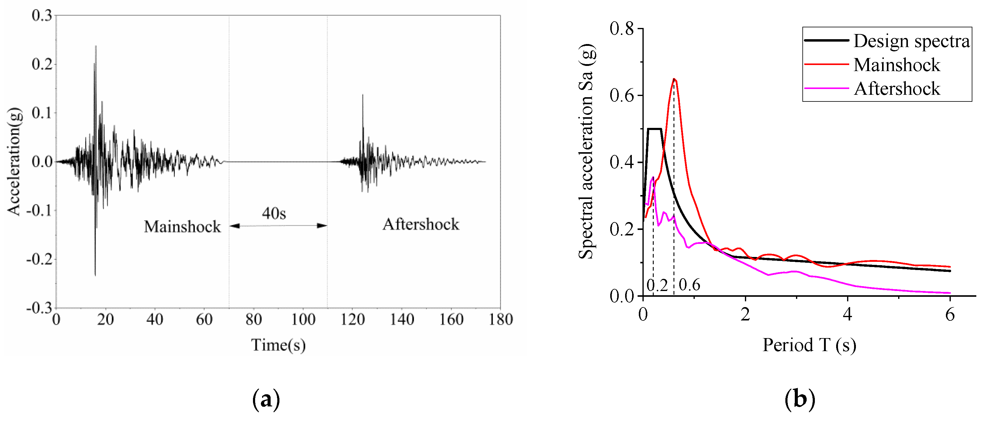Applsci 13 10767 g005