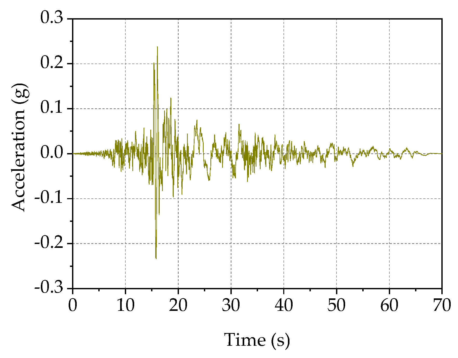 Applsci 13 10767 g007