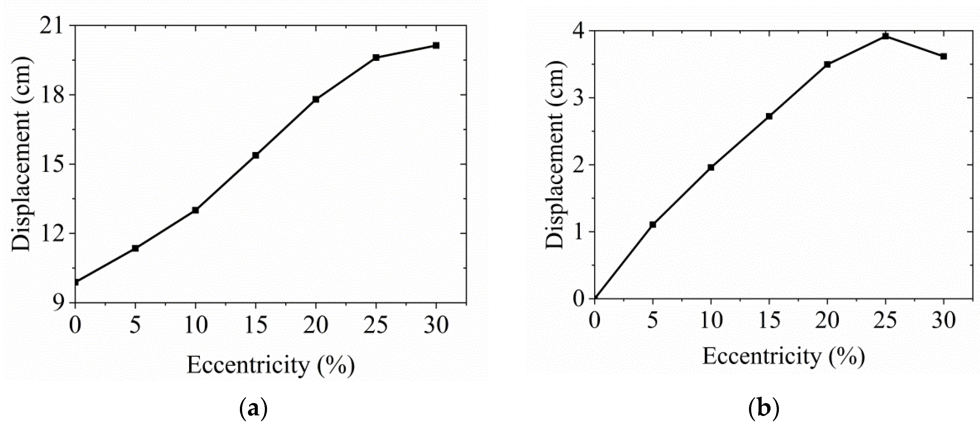 Applsci 13 10767 g008