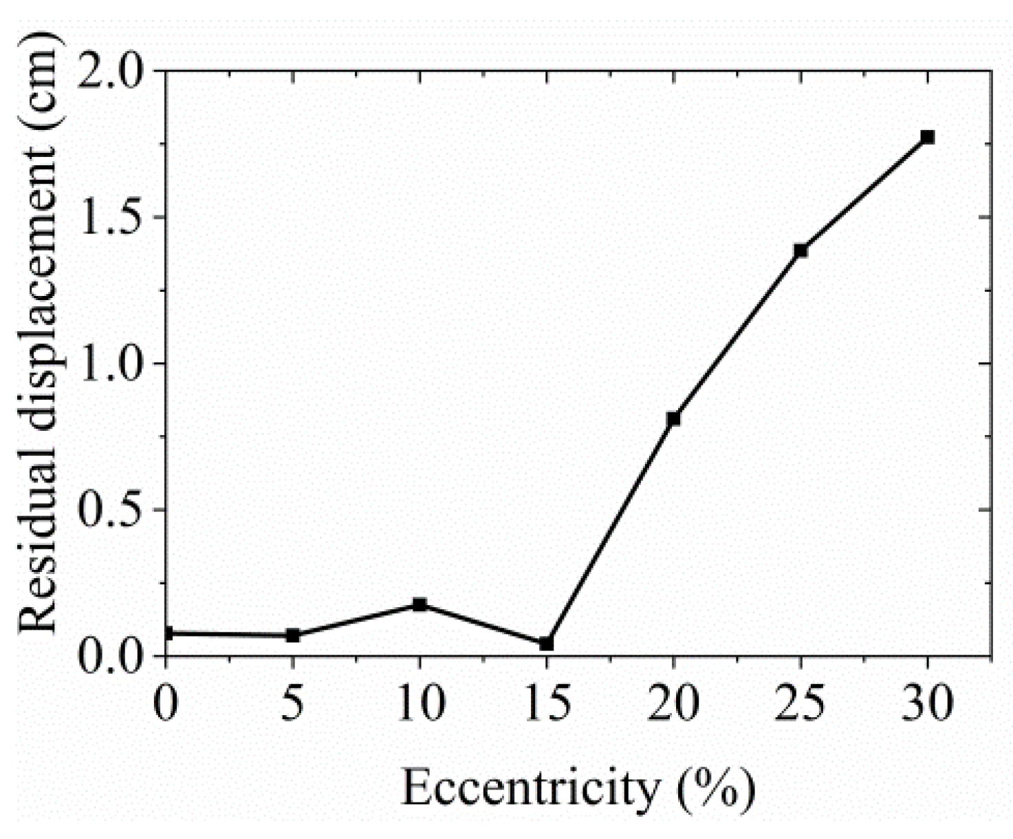 Applsci 13 10767 g009