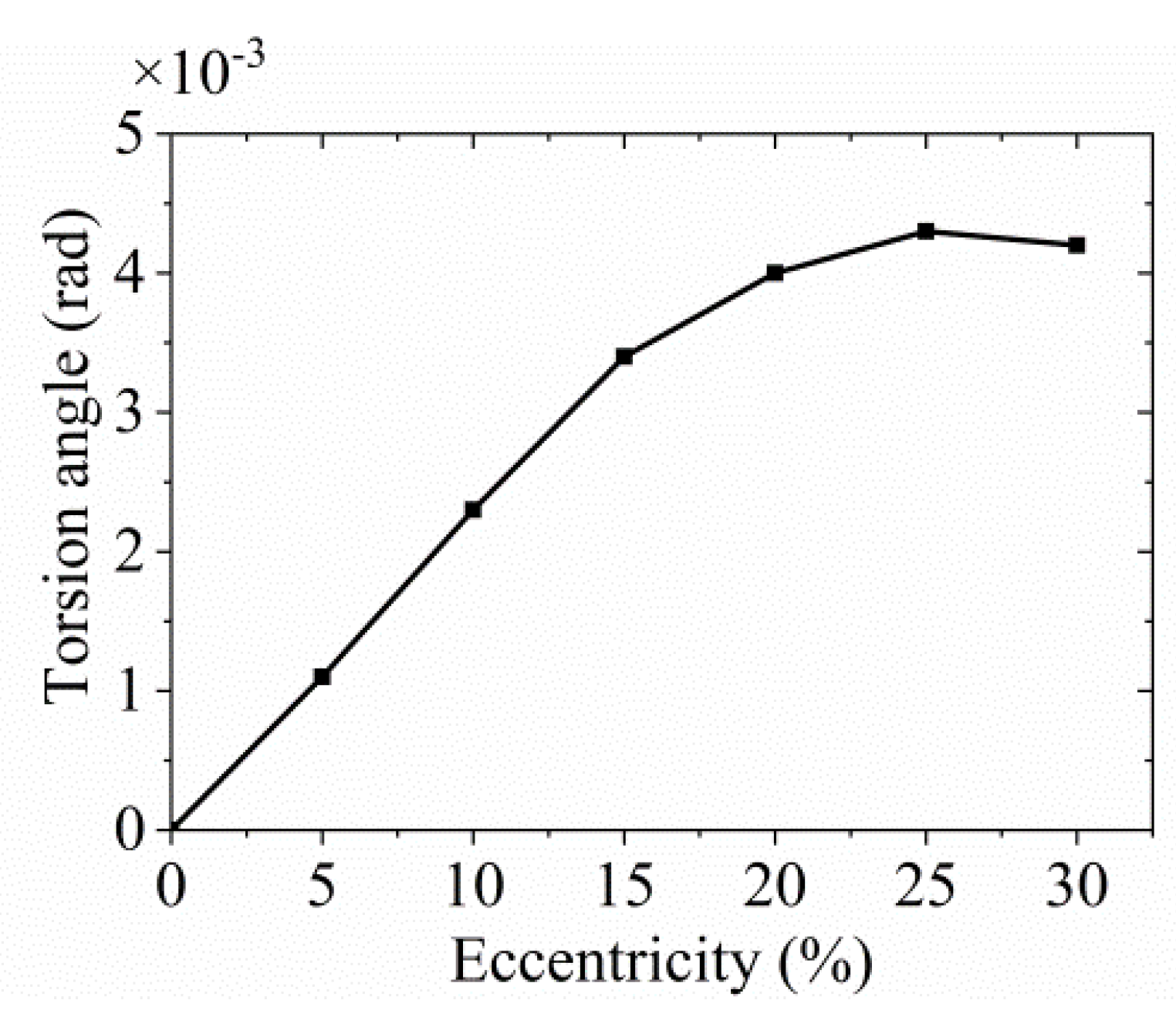 Applsci 13 10767 g010