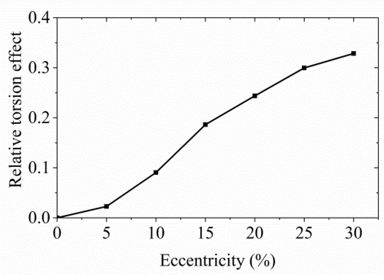 Applsci 13 10767 g011