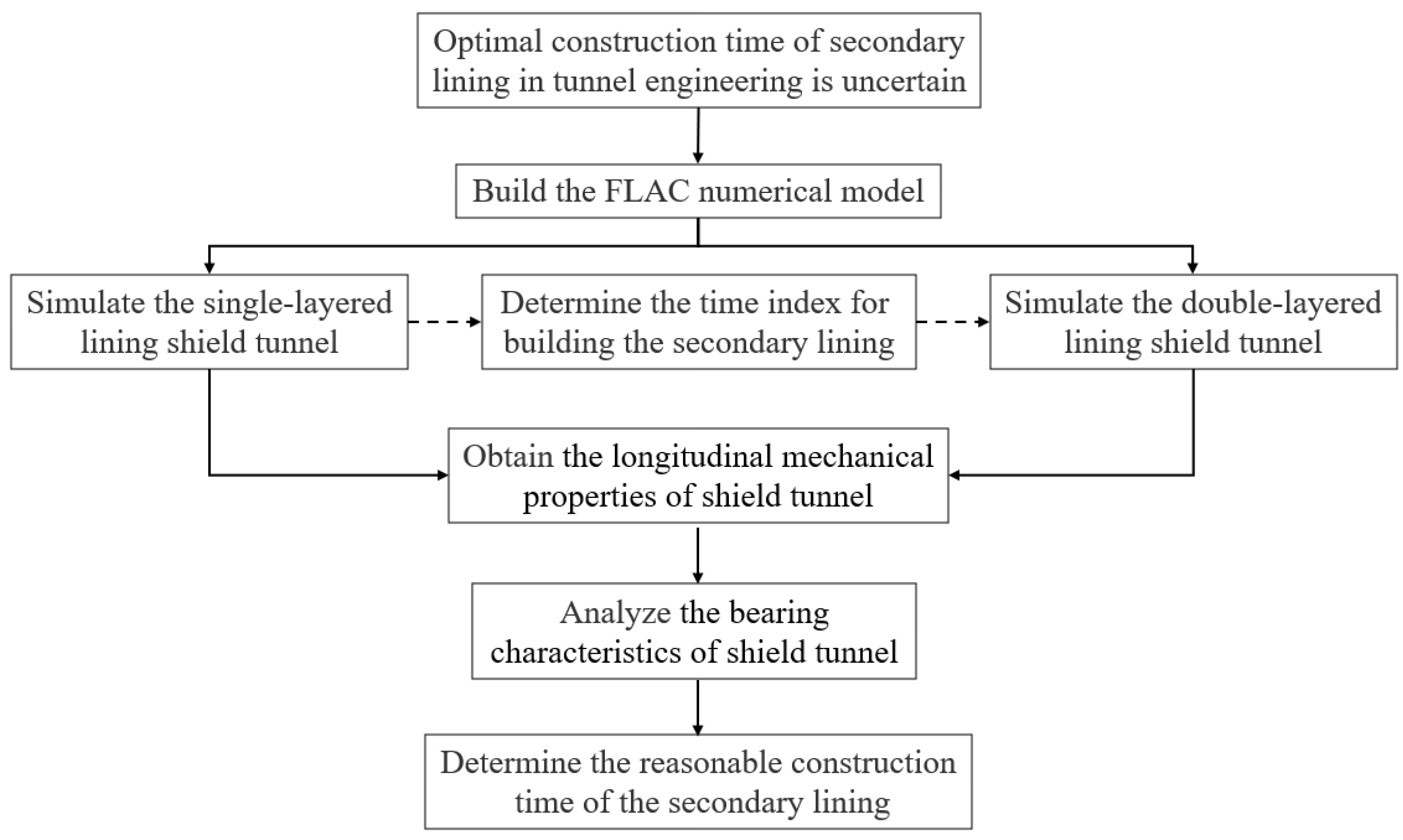 Applsci 13 10772 g001