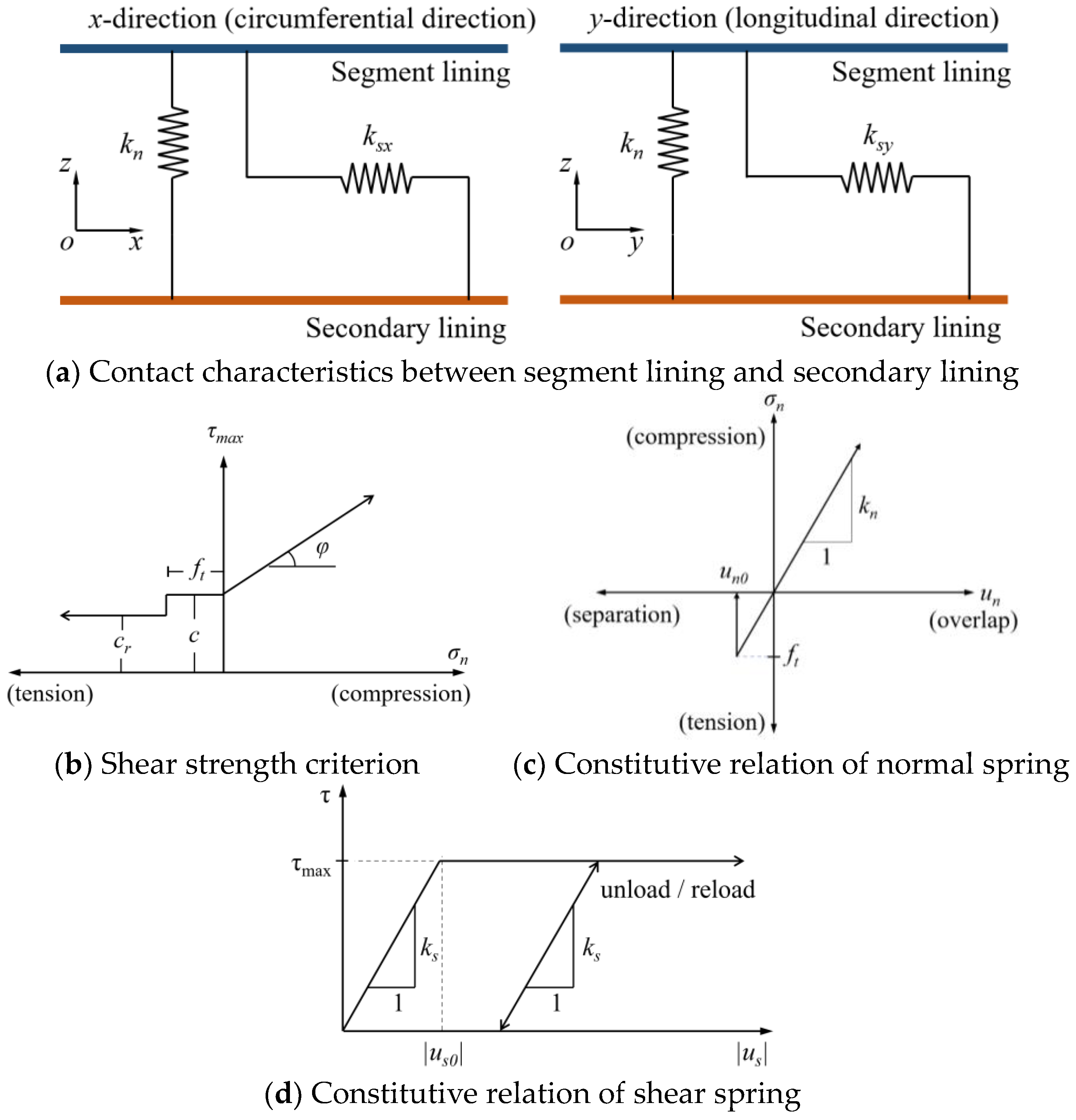 Applsci 13 10772 g008