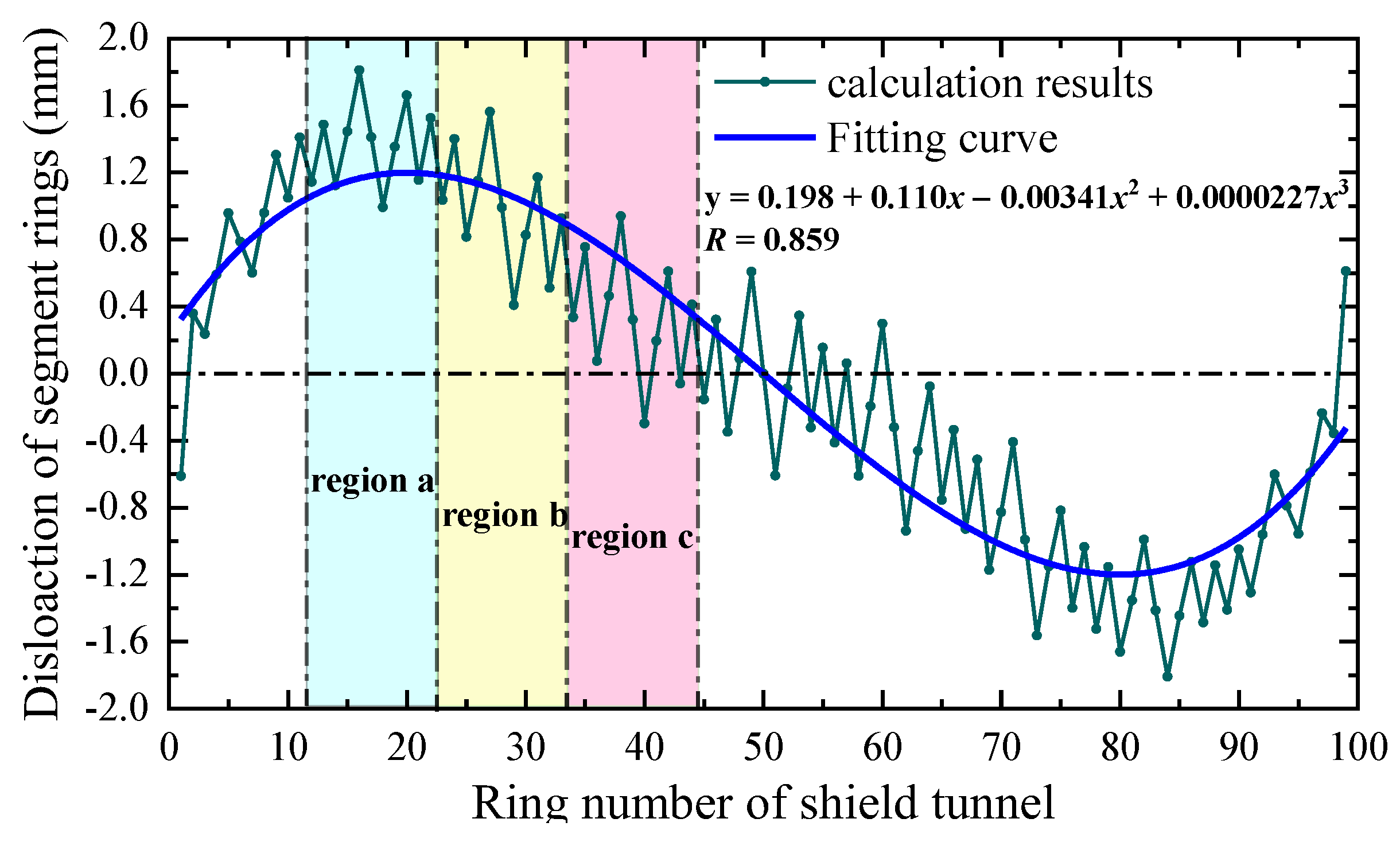 Applsci 13 10772 g012