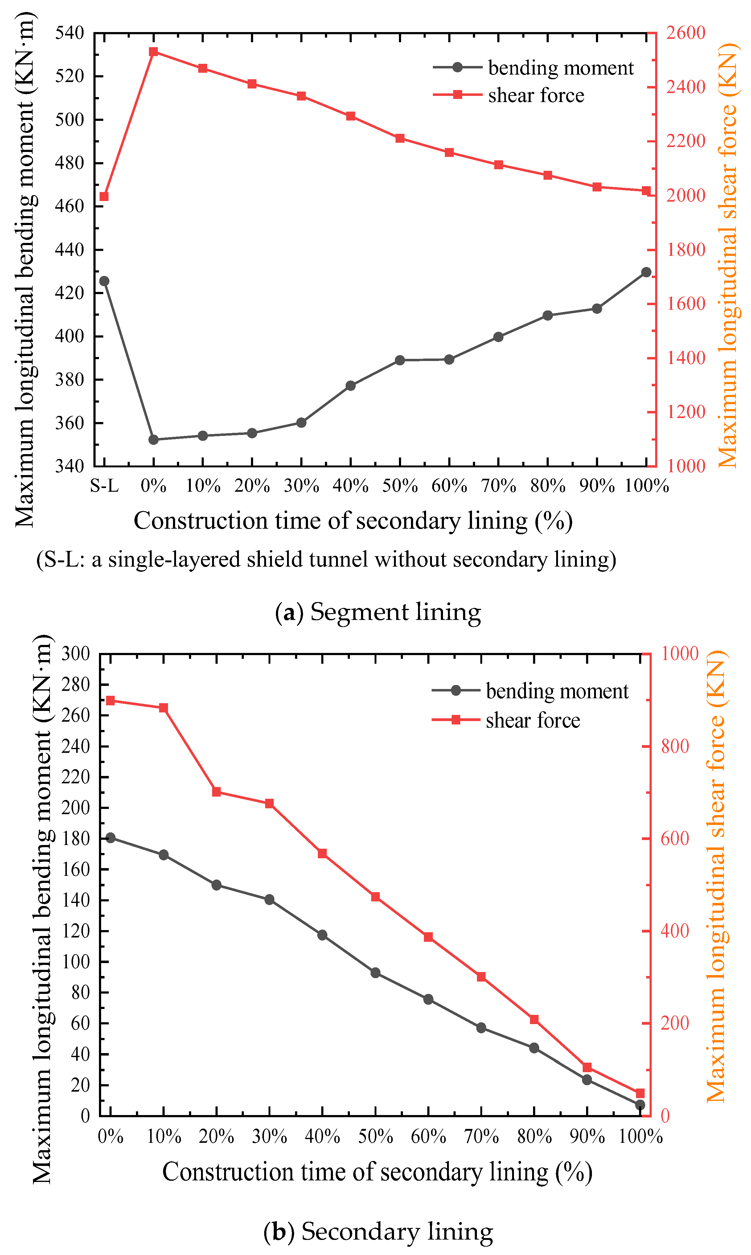 Applsci 13 10772 g018
