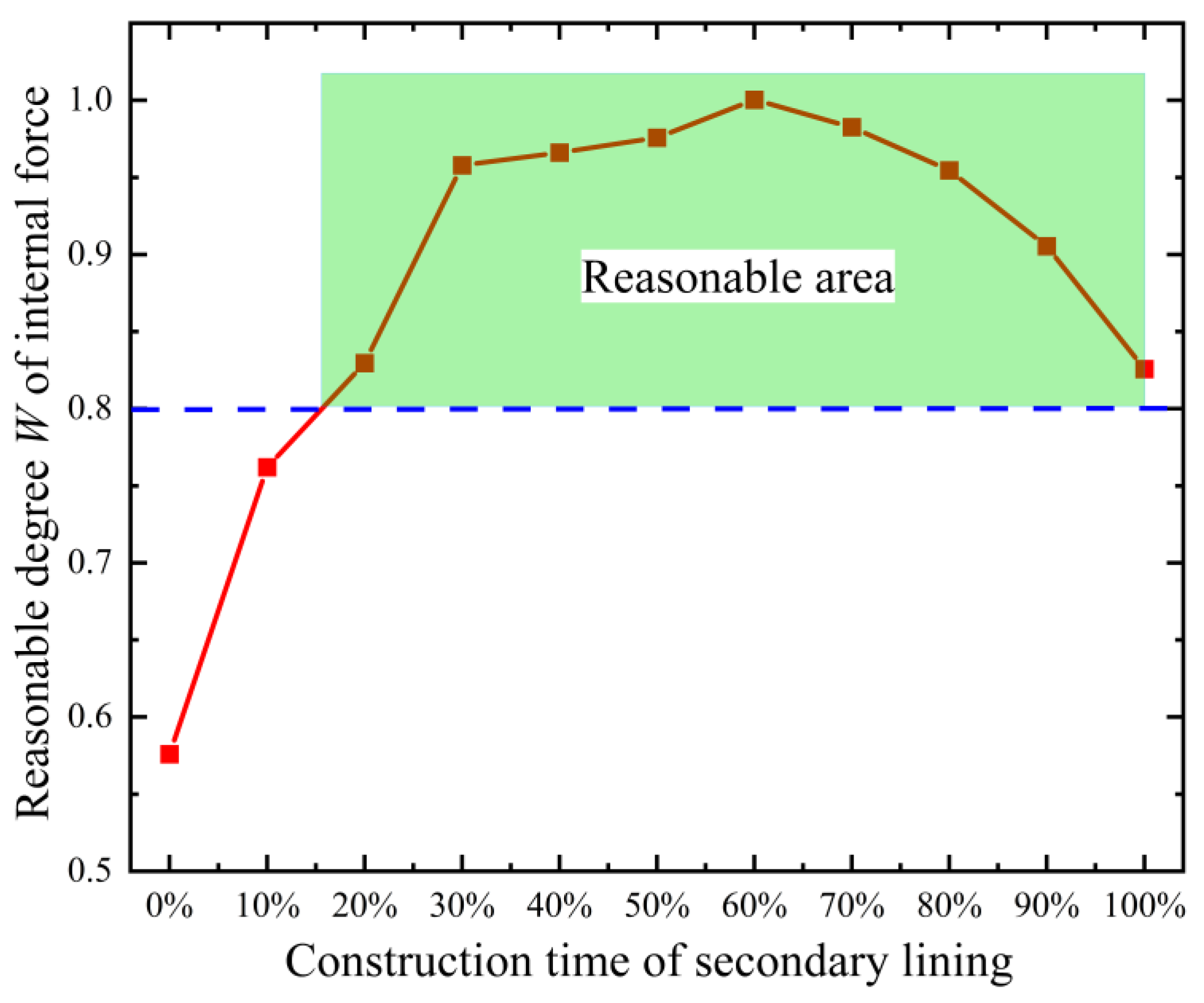 Applsci 13 10772 g019